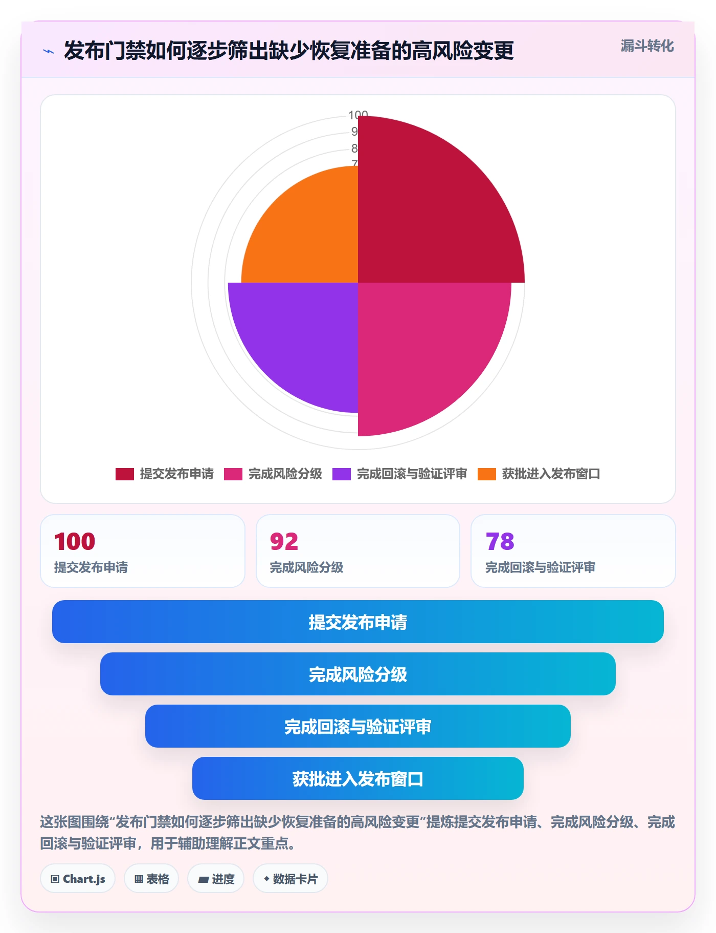 回滚怎么做?PMO风险控制:发布管理从0到1
