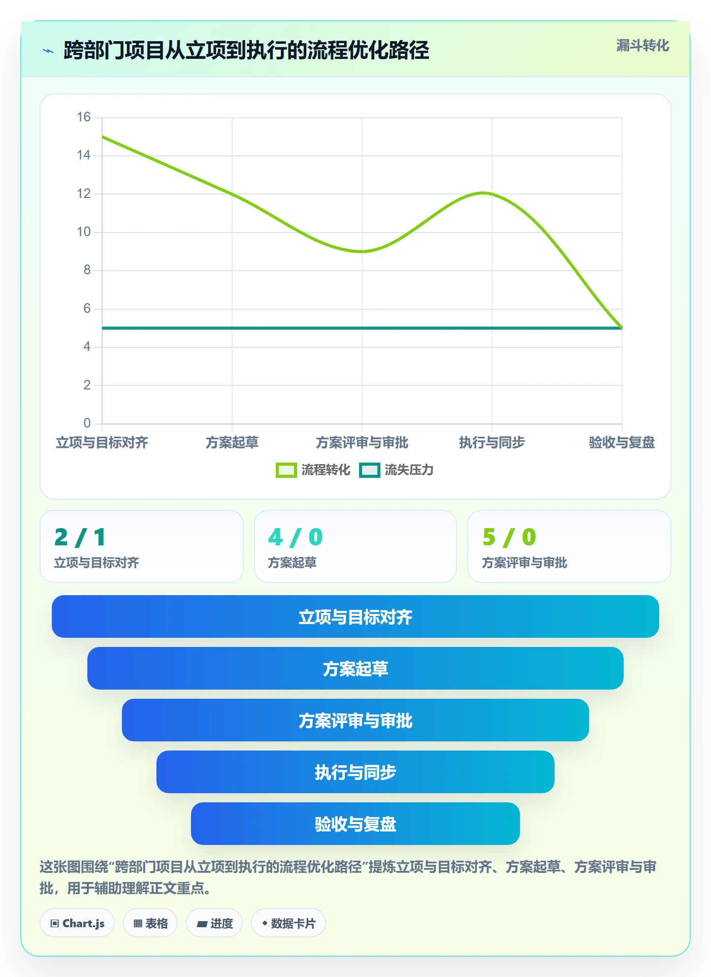 取消落地方案:跨部门团队开展任务执行的流程优化案例解析