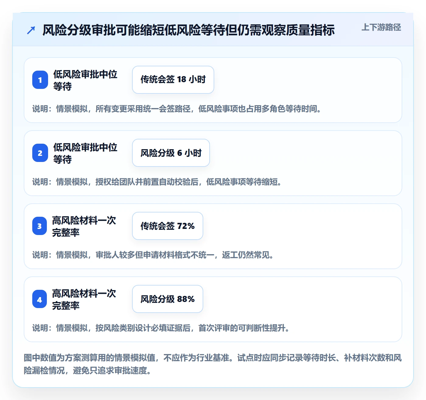 发布管理发布审批教程：管理层入门指南，避坑指南
