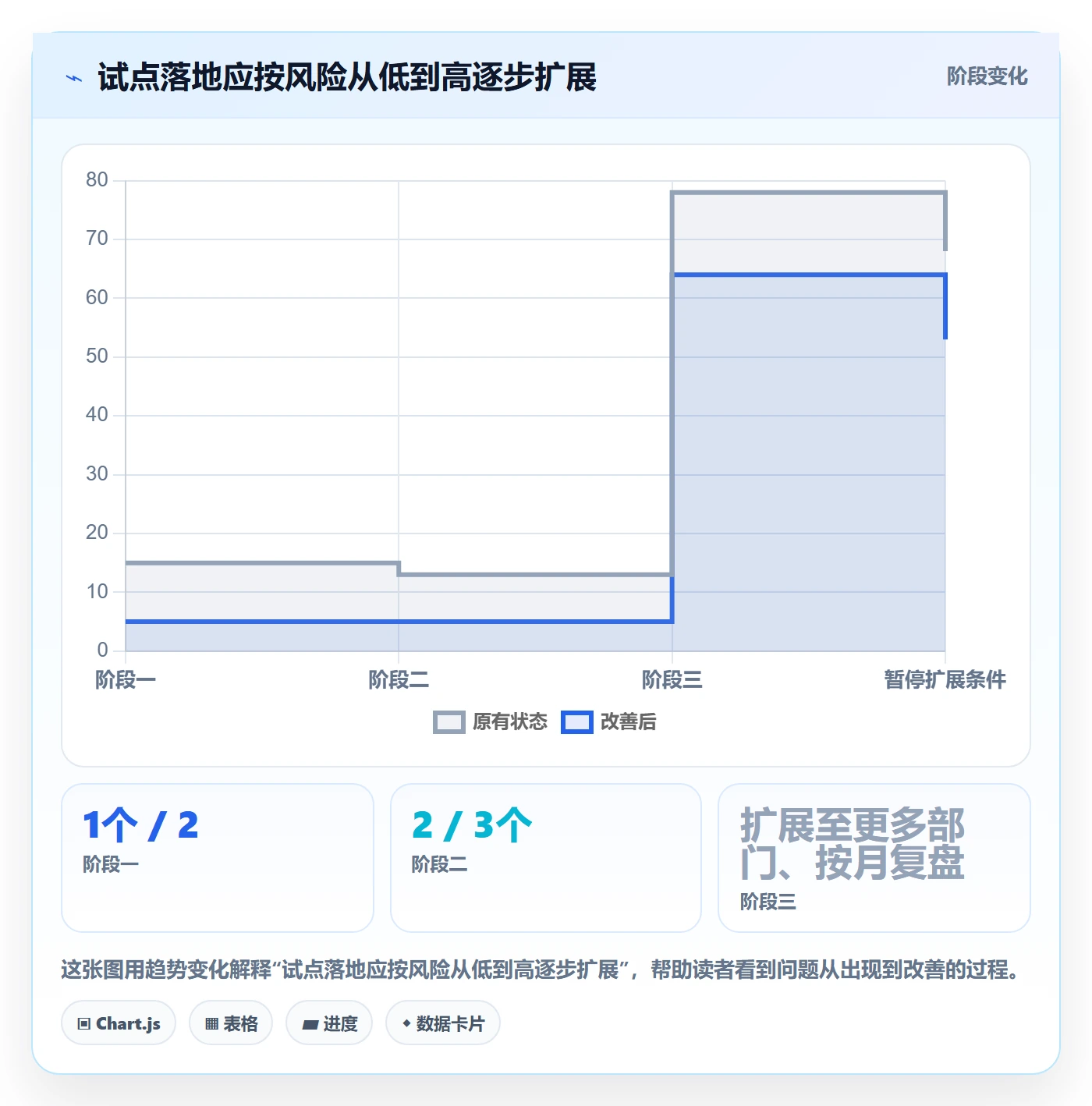 日视图管理方法大全:管理层日历视图流程优化落地清单