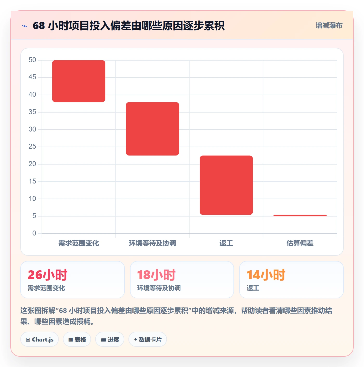 工时表如何做好日报工时?项目负责人风险控制与操作步骤