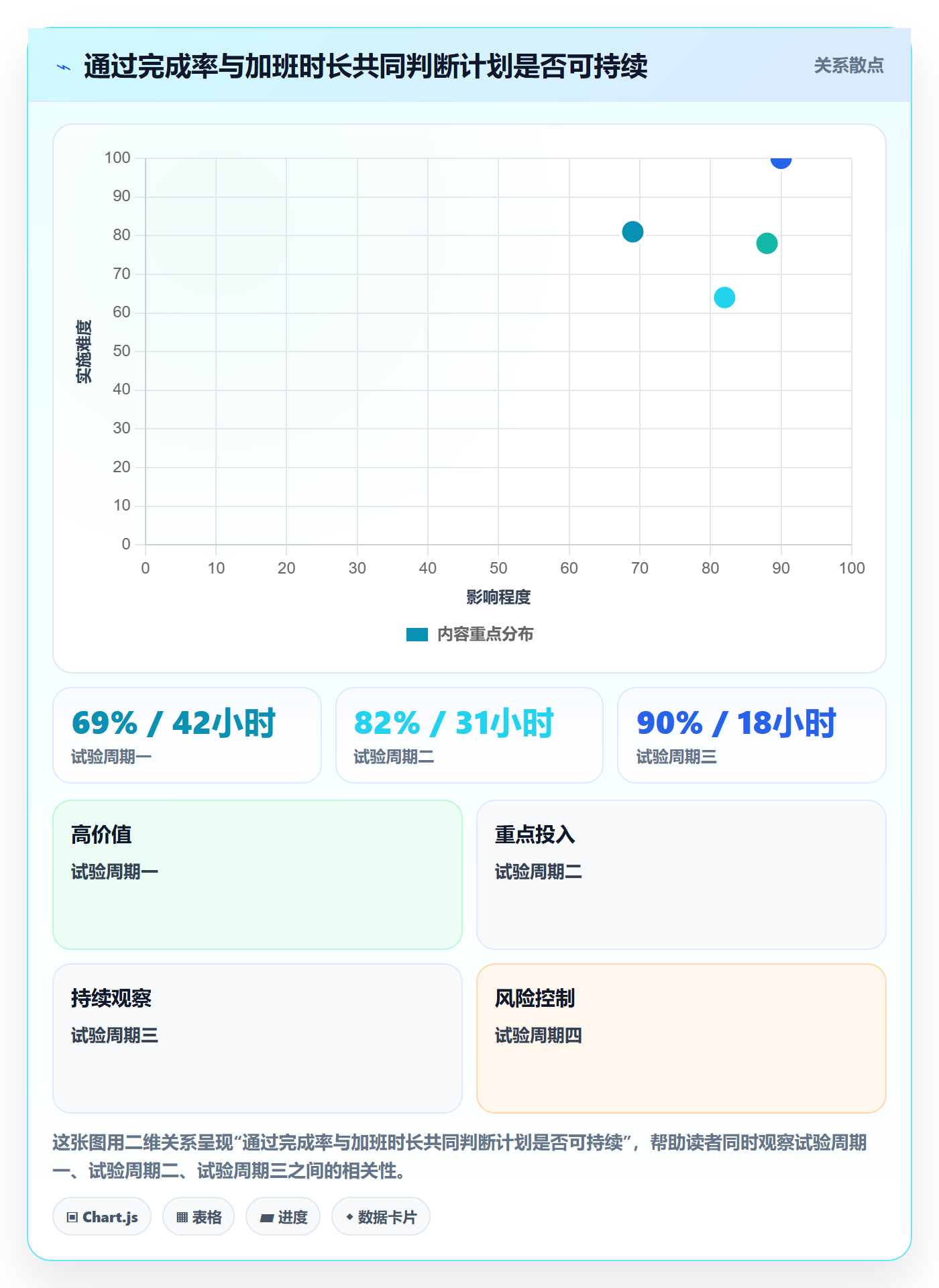 产能最佳实践:项目经理资源负载效率提升,常见问题