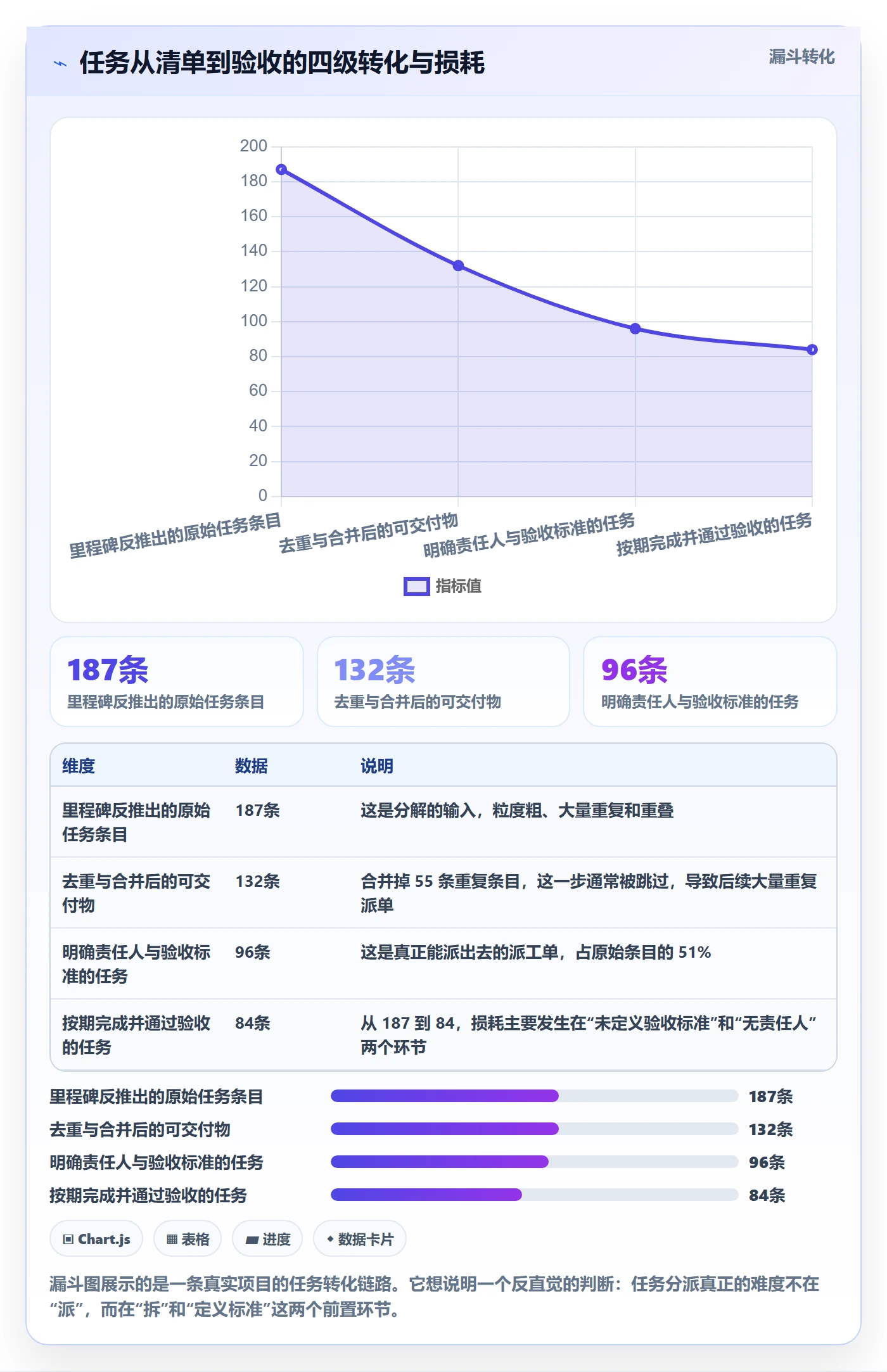 协办怎么做?实施团队实操方法:任务分派从0到1