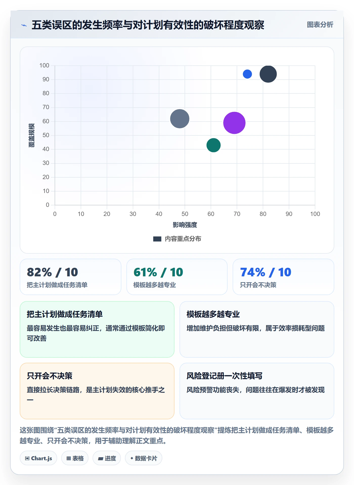 主计划实操方法:管理层提升项目规划效率的风险控制方法与模板
