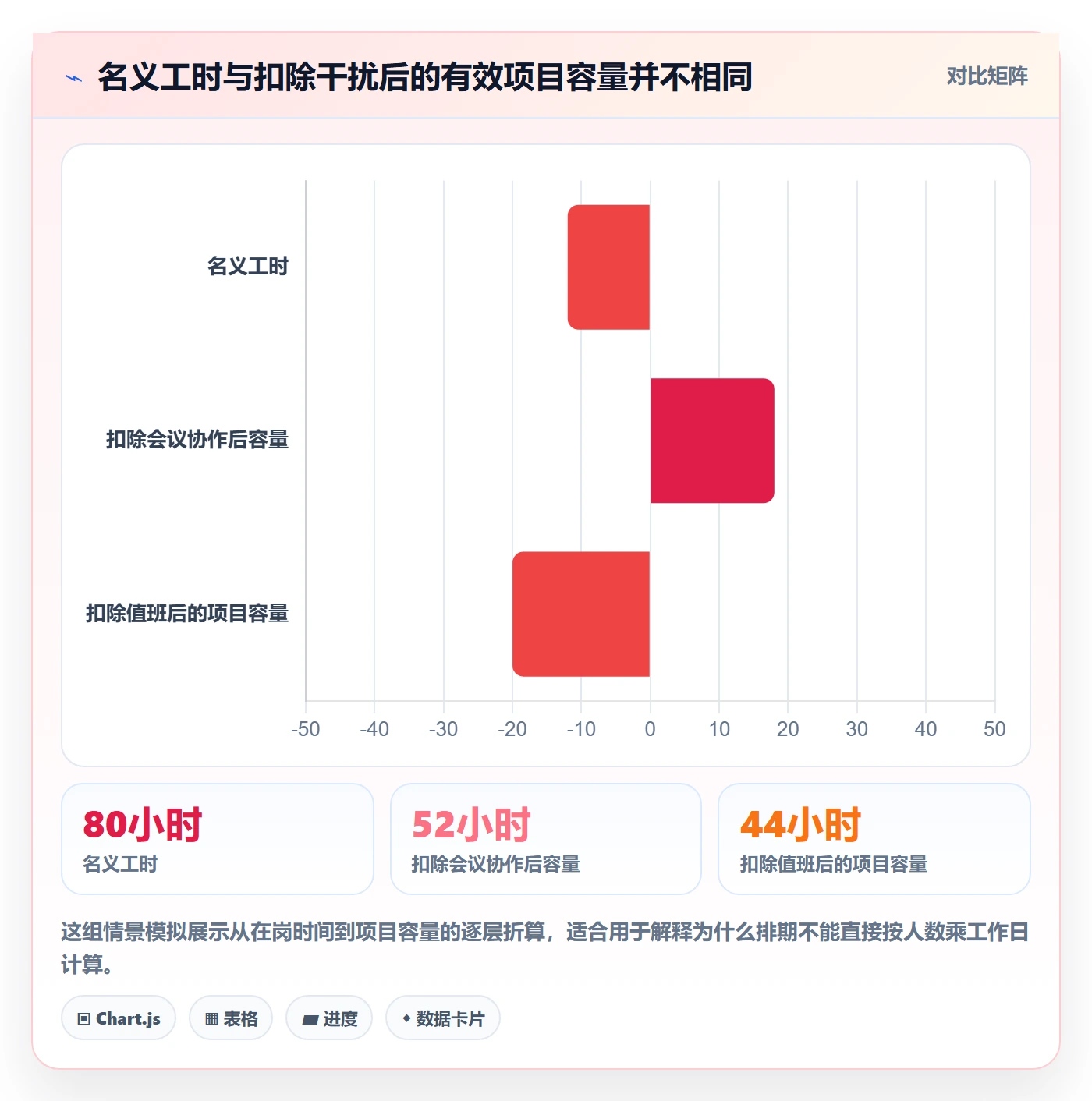 需求排期资源评估教程：项目成员实操方法，避坑指南