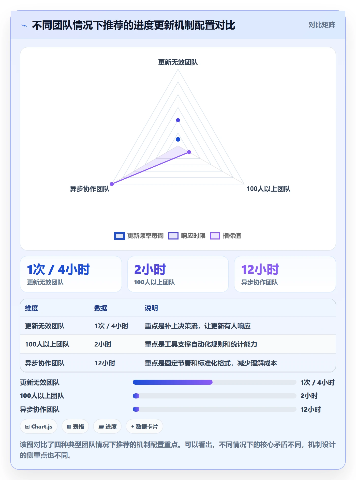 进度管理进度更新全流程:跨部门团队流程优化与一文讲清