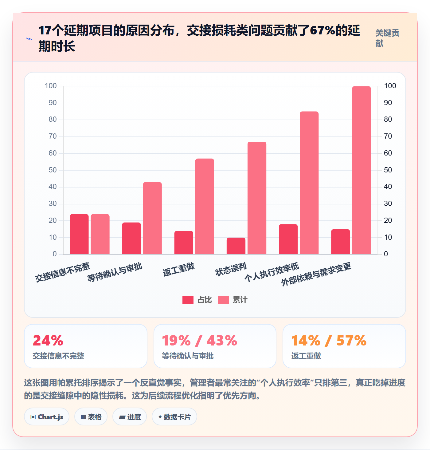项目进度怎么做？项目成员流程优化：进度管理从0到1