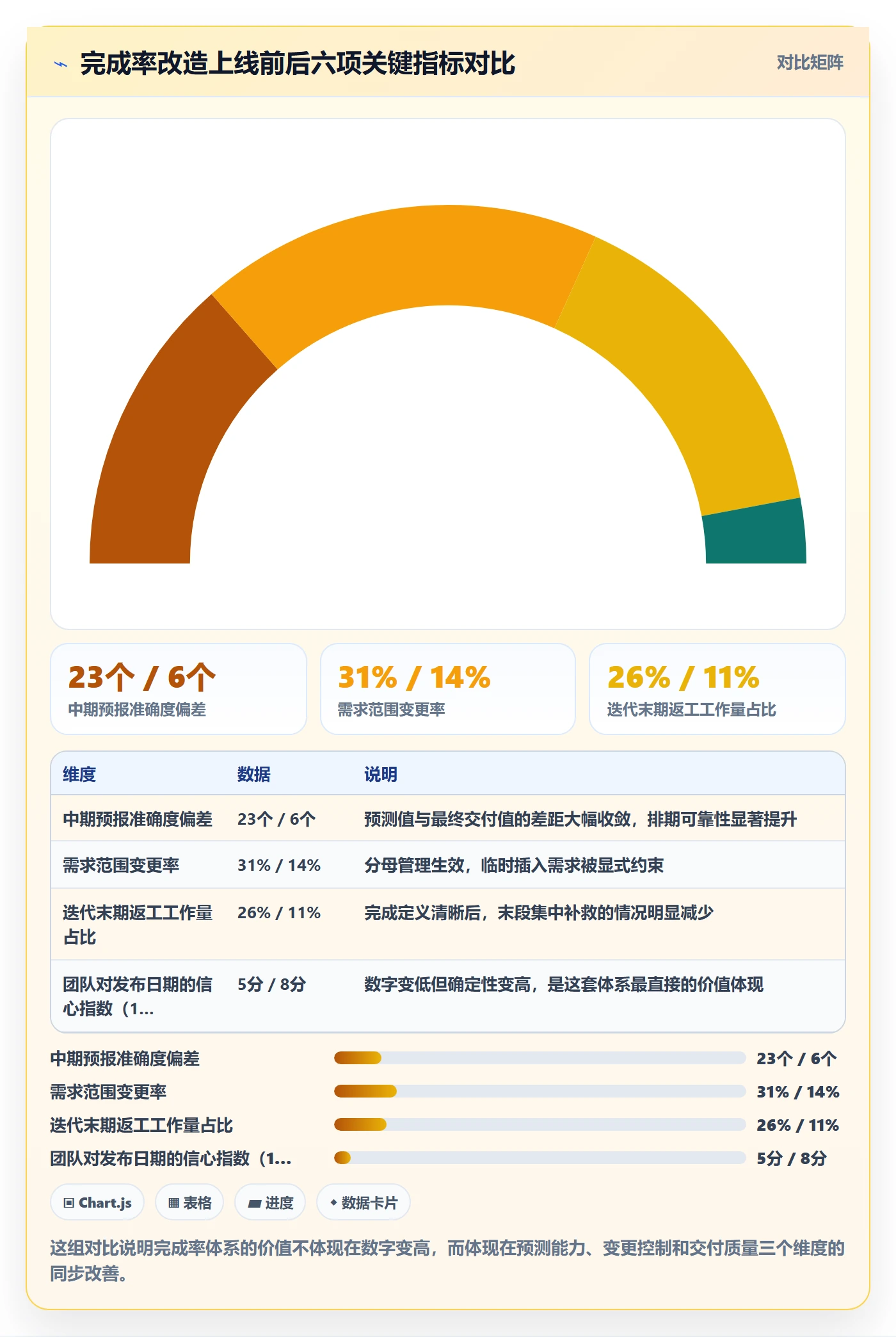 完成率最佳实践:产品经理进度管理落地方案,常见问题