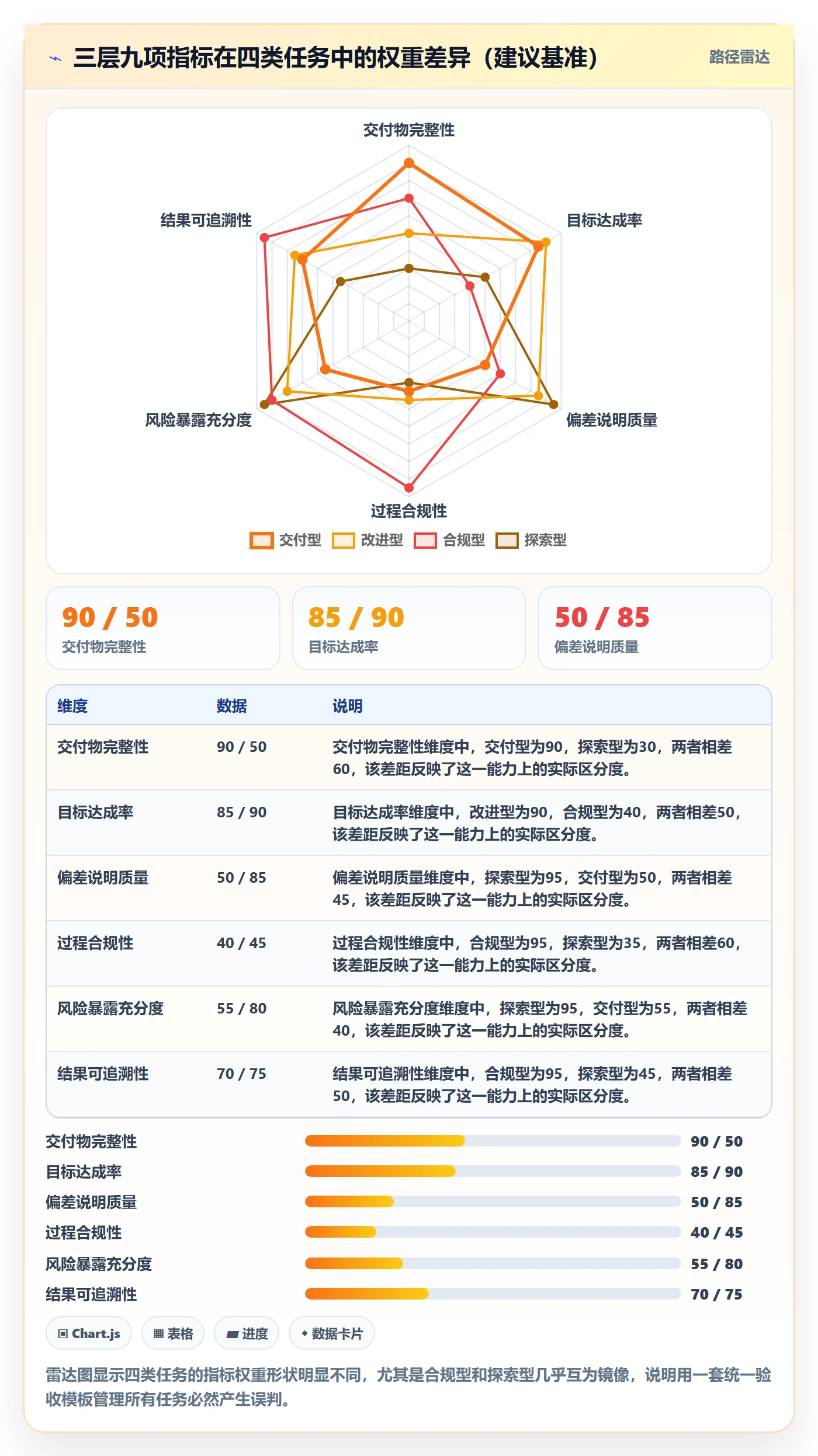 验收流程与规范:管理层任务验收入门指南关键指标