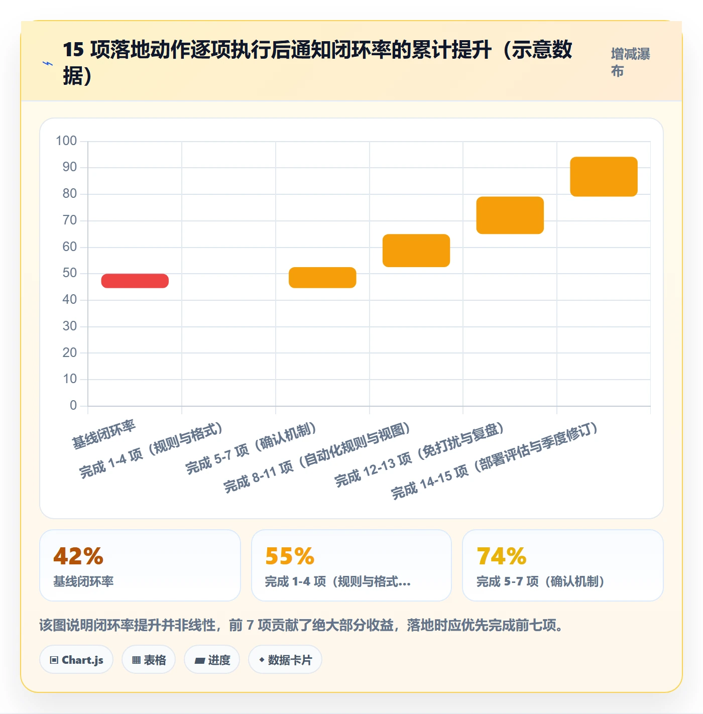 消息通知管理方法大全：企业管理者任务提醒流程优化落地清单