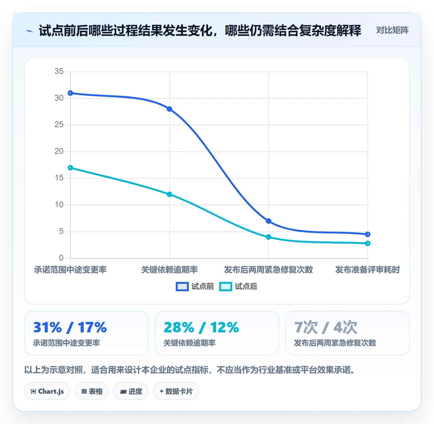 版本管理版本计划教程:企业管理者落地方案,避坑指南