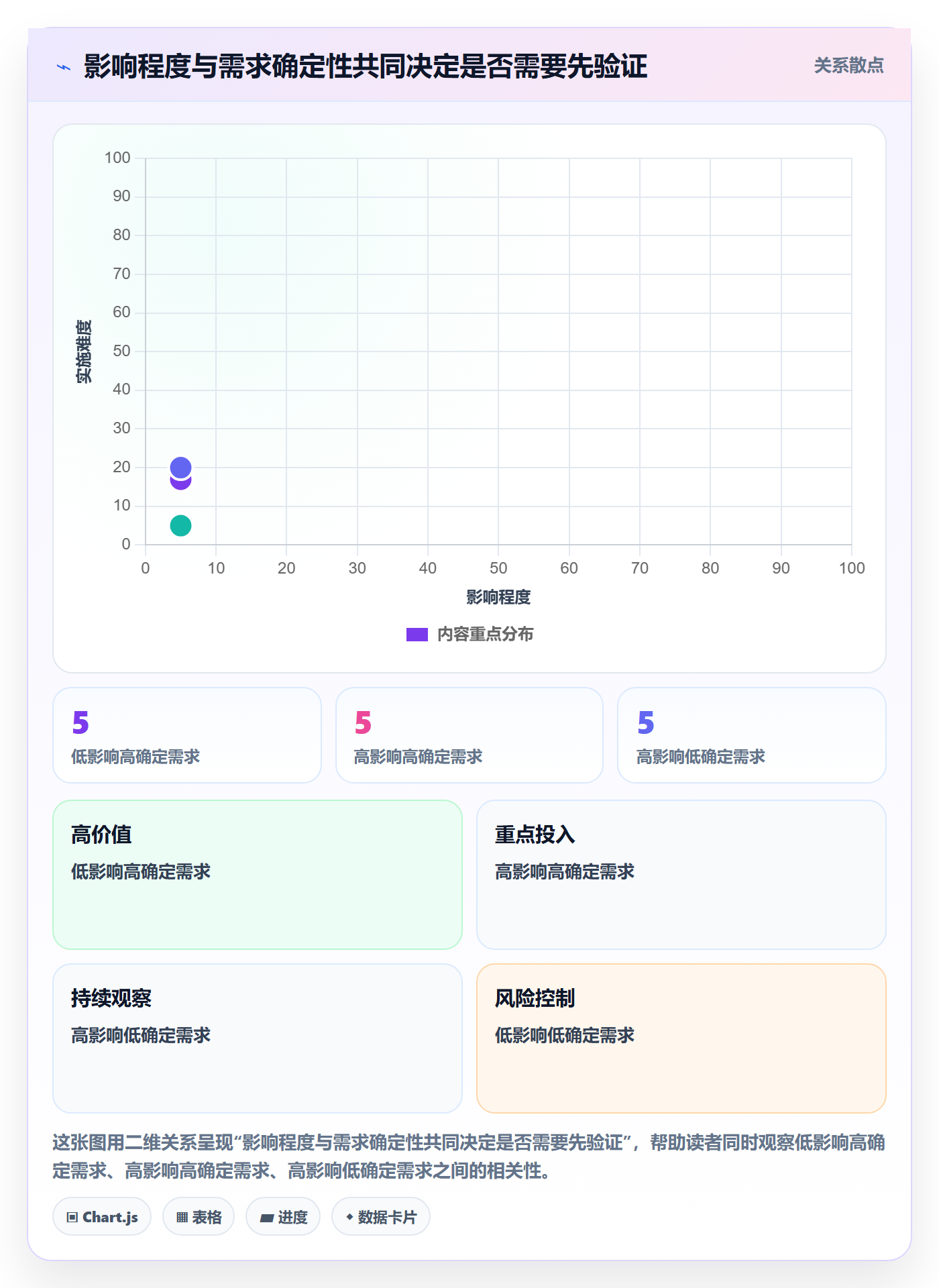 需求分析管理方法大全:项目经理需求管理风险控制落地清单
