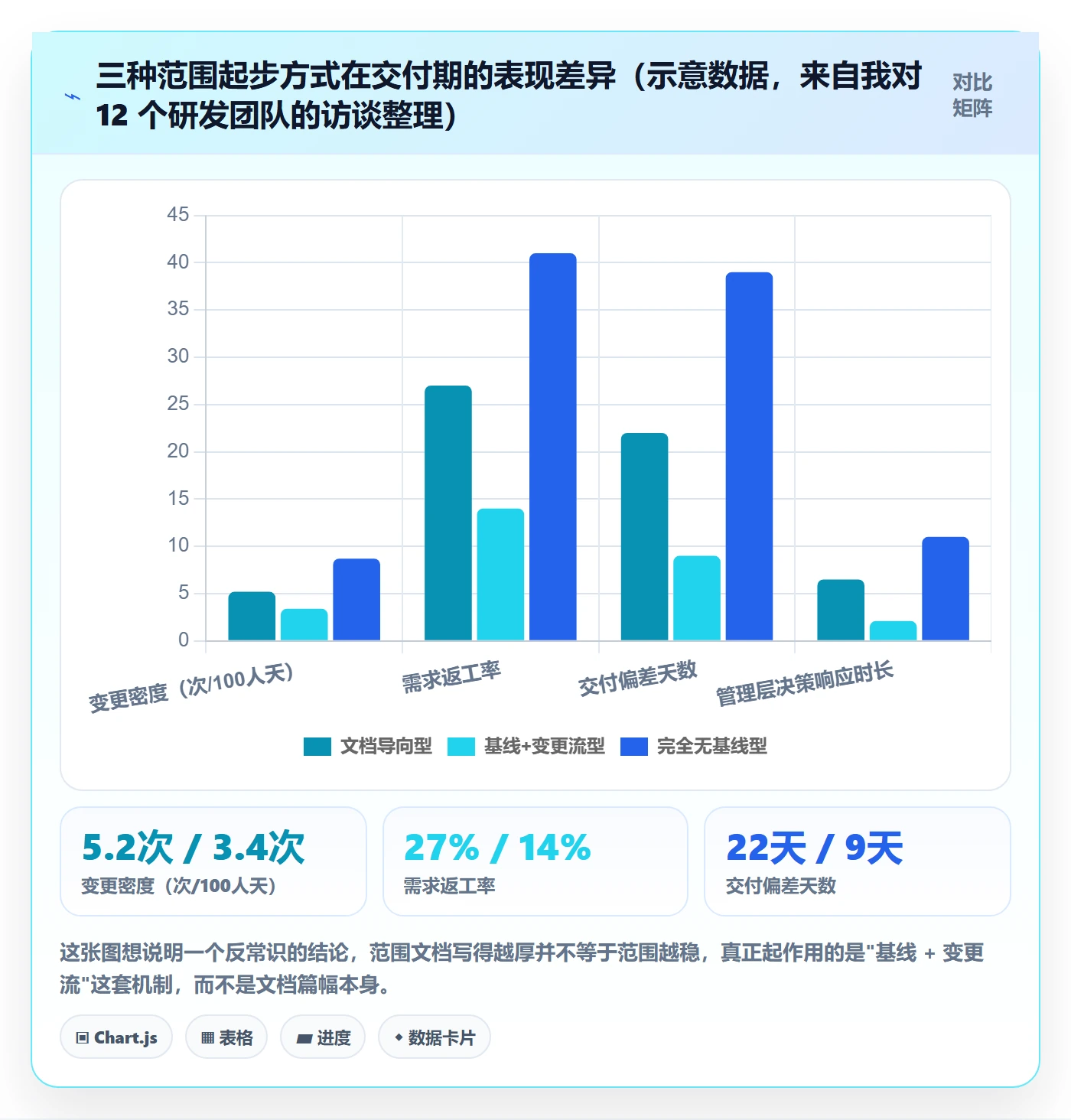 工作范围怎么做？管理层数据分析：项目范围从0到1
