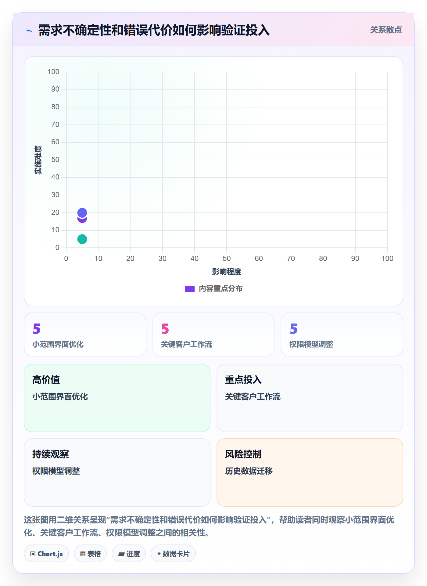 需求管理如何做好需求分析?管理层实操方法与操作步骤