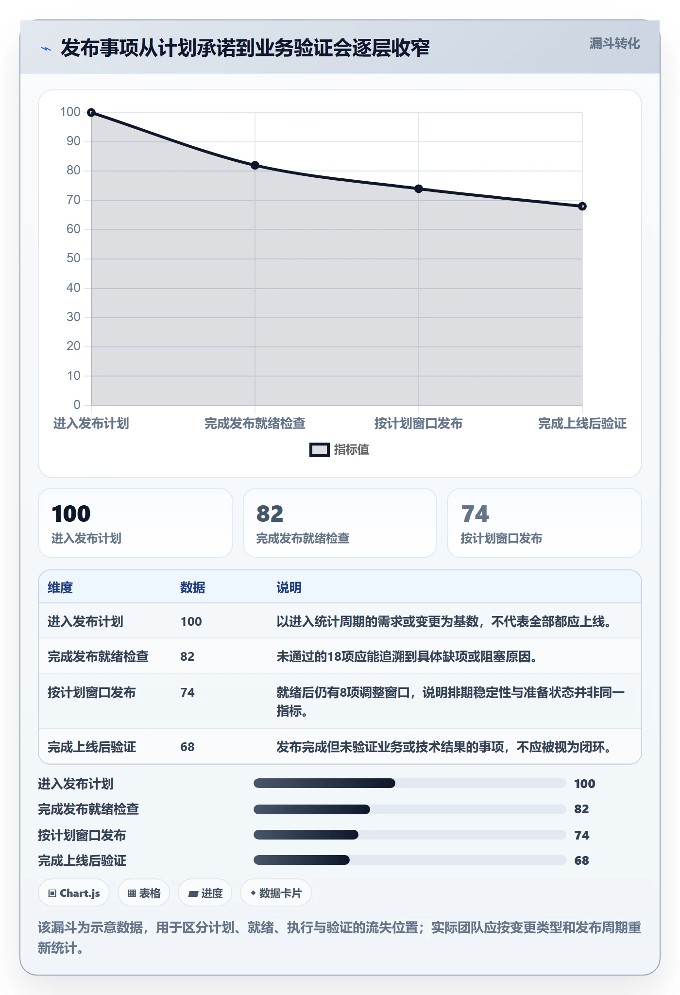 上线计划流程与规范：产品经理发布管理数据分析关键指标