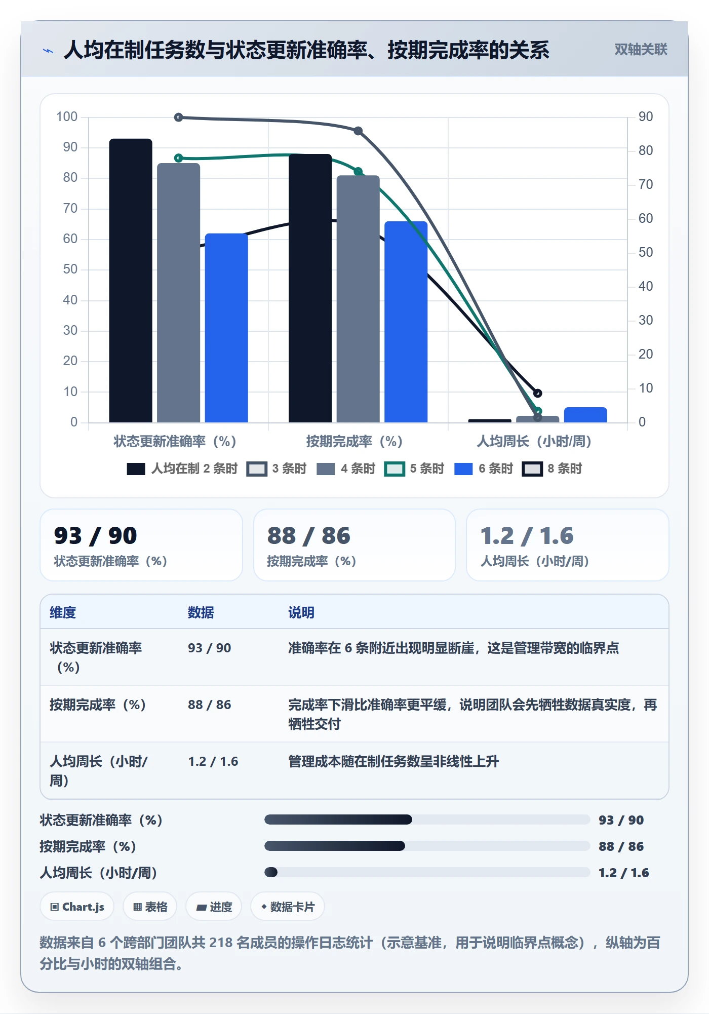 任务拆分落地方案:跨部门团队开展任务管理的数据分析案例解析