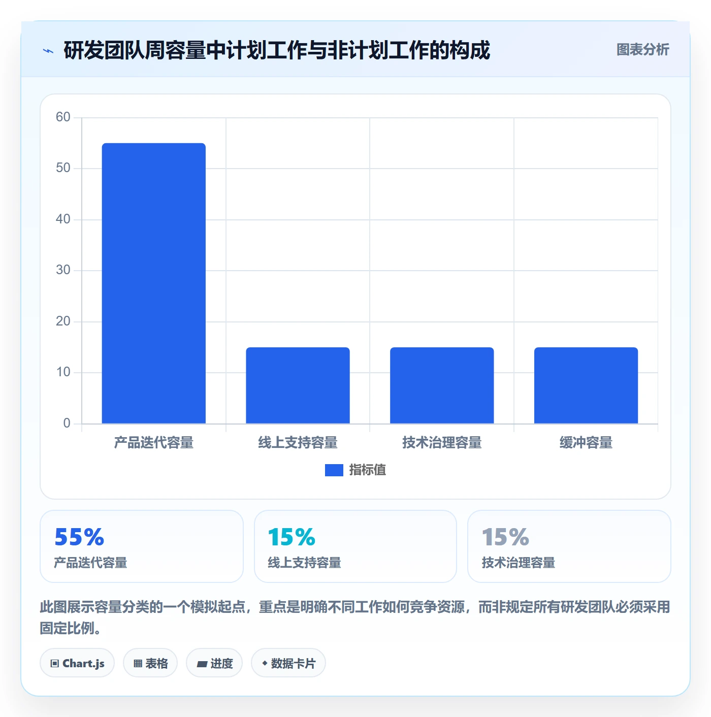 资源管理团队教程：研发团队入门指南，避坑指南