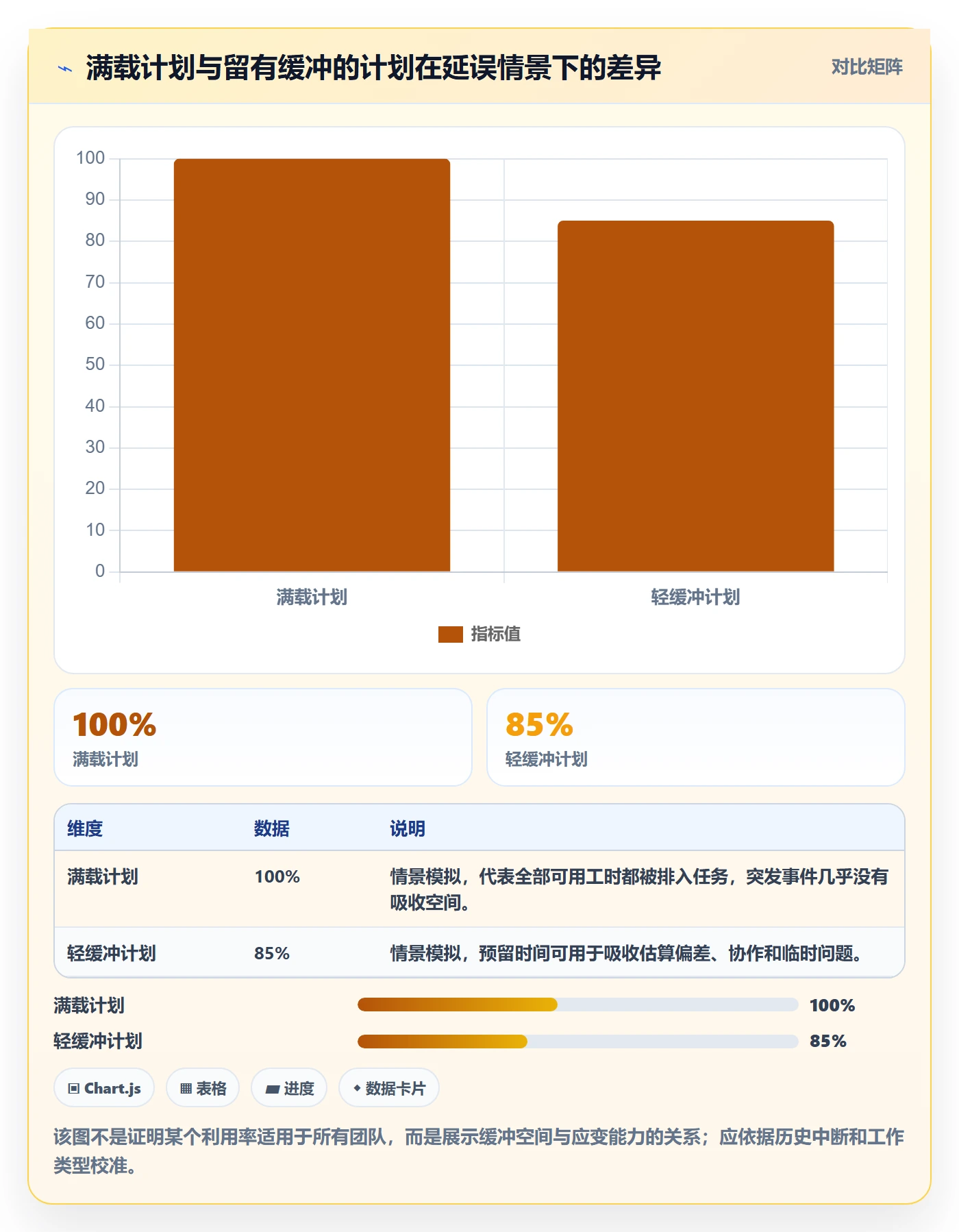 负荷怎么做？PMO最佳实践：资源负载从0到1