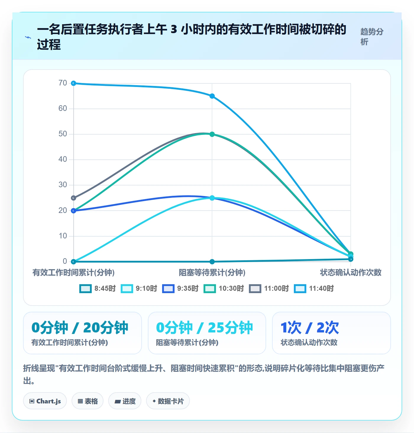 后置任务实操方法:项目成员提升任务依赖效率的入门指南方法与模板