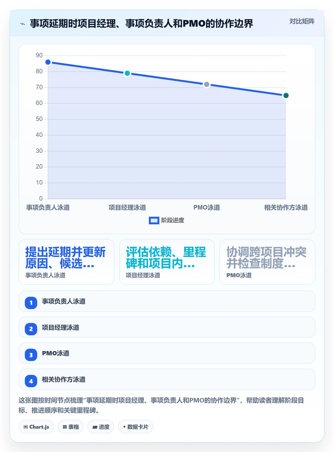 日视图怎么做?PMO制度设计:日历视图从0到1