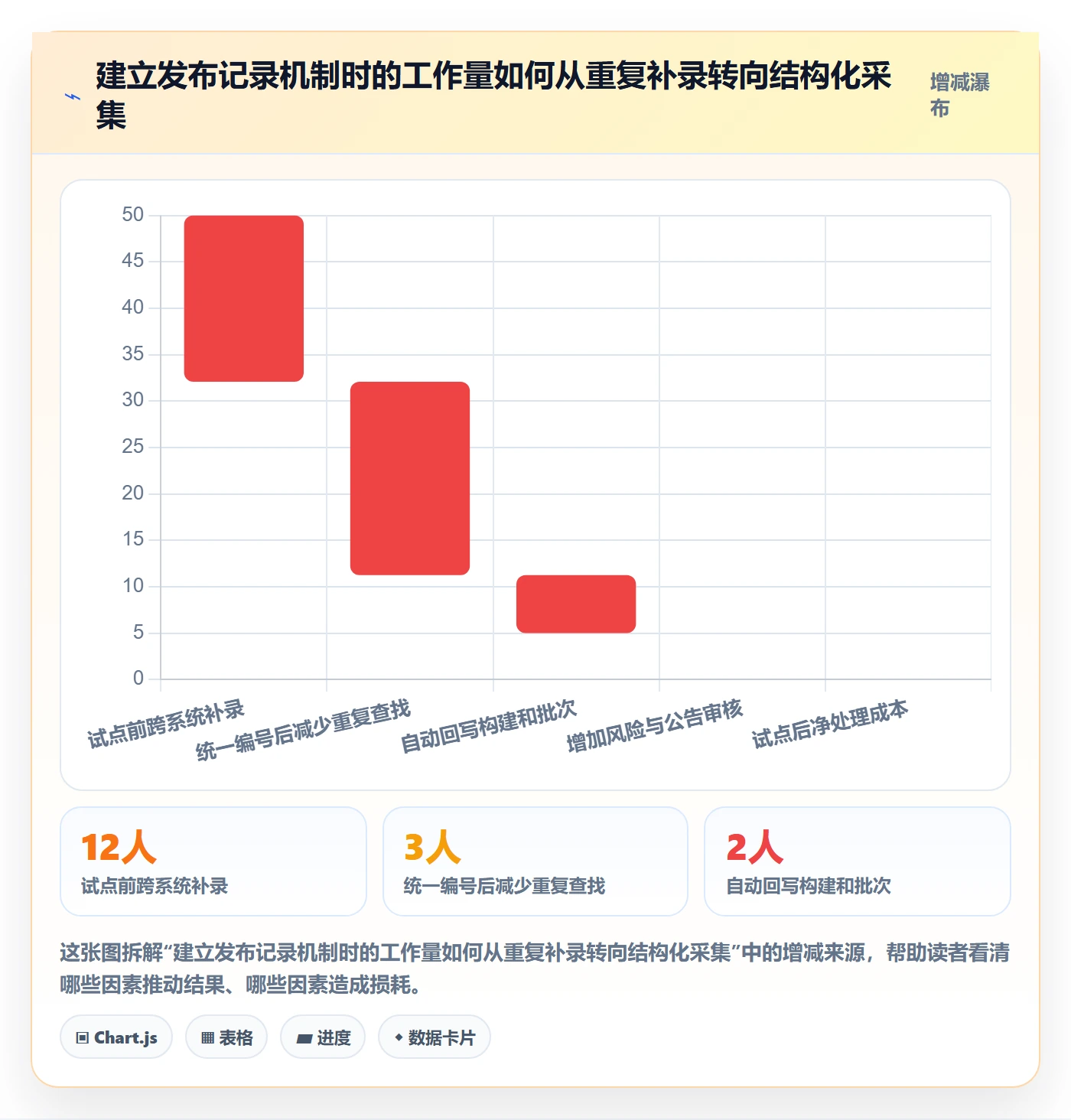 发布记录最佳实践:研发团队版本管理落地方案,常见问题