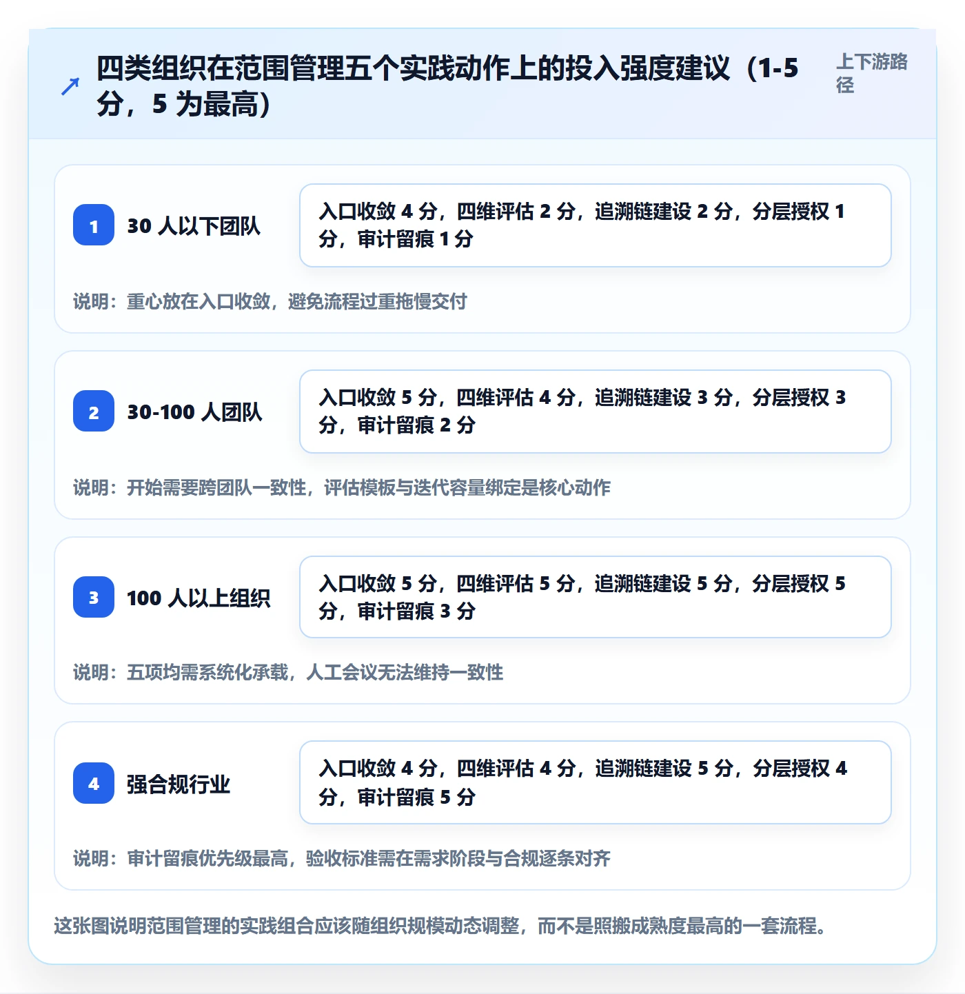 范围管理指南：PMO如何做好项目范围，协同管理全流程
