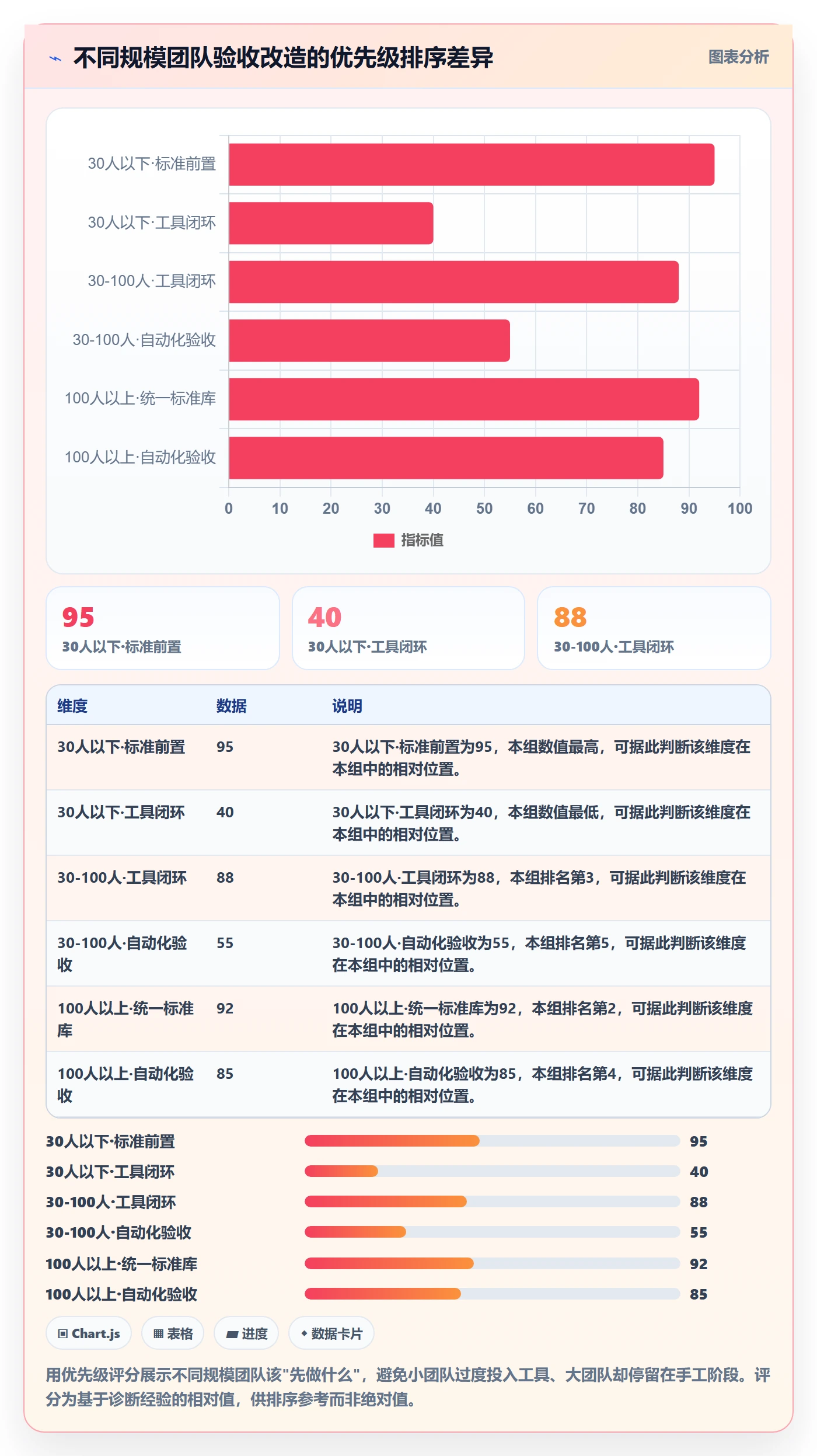 审核管理方法大全：企业管理者任务验收落地方案落地清单
