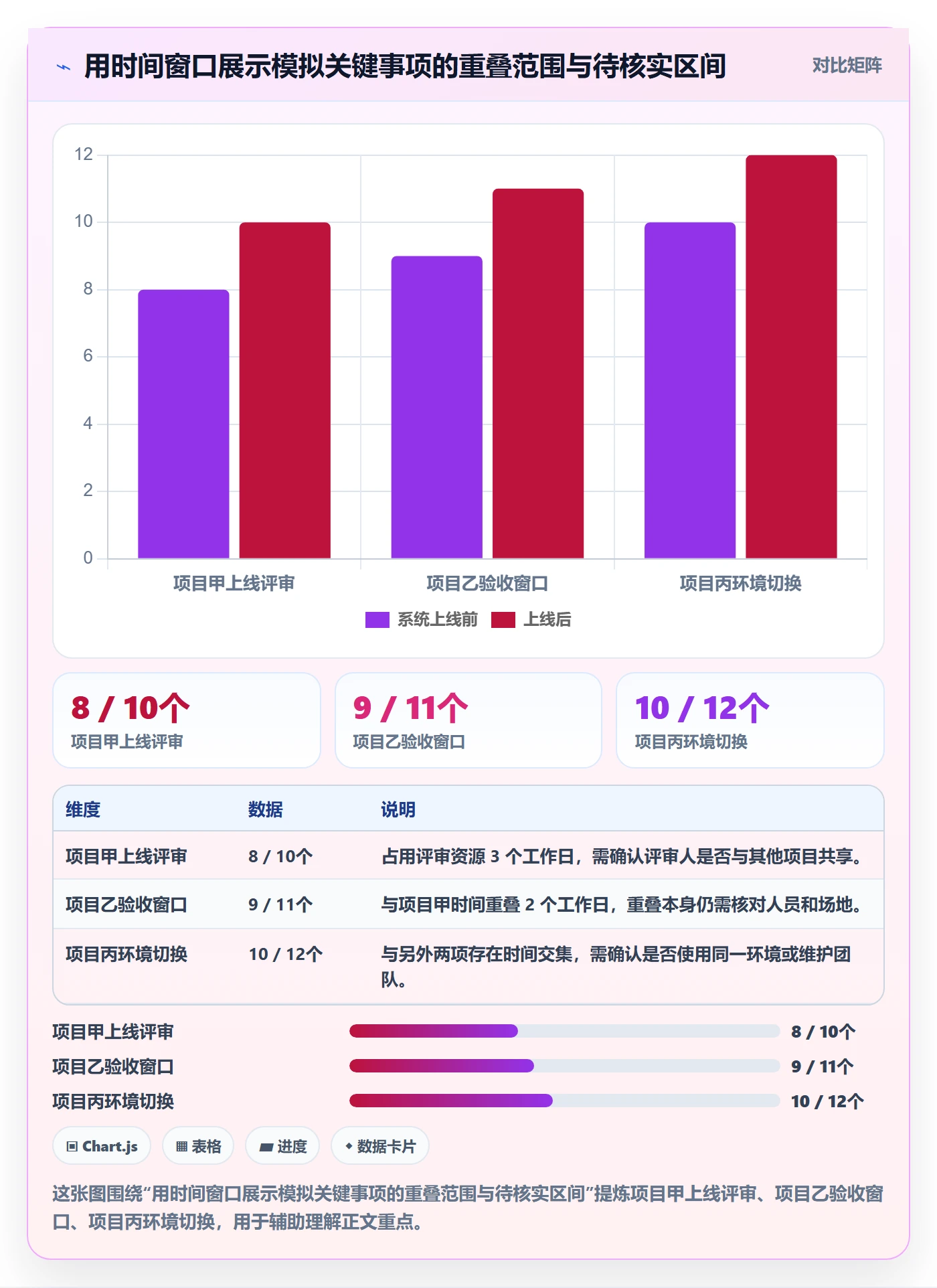 月视图实操方法：PMO提升日历视图效率的数据分析方法与模板