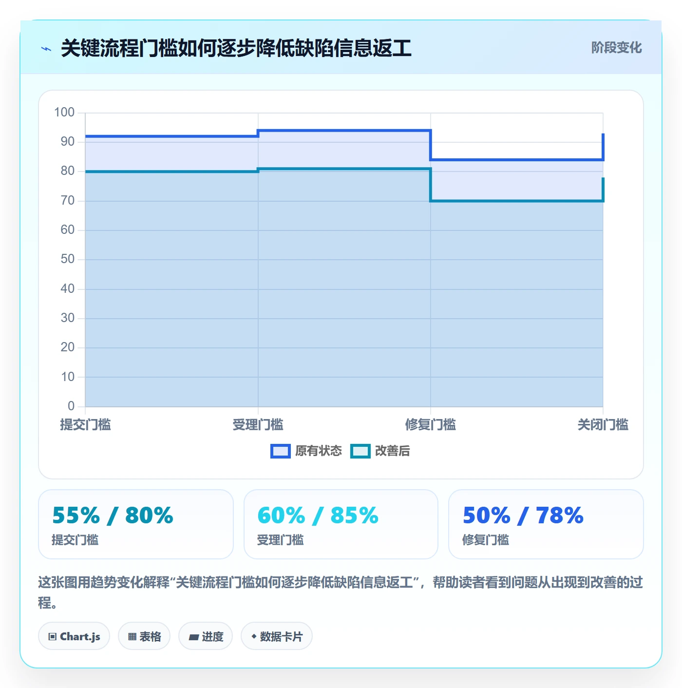 验证管理方法大全：项目成员Bug / 缺陷入门指南落地清单