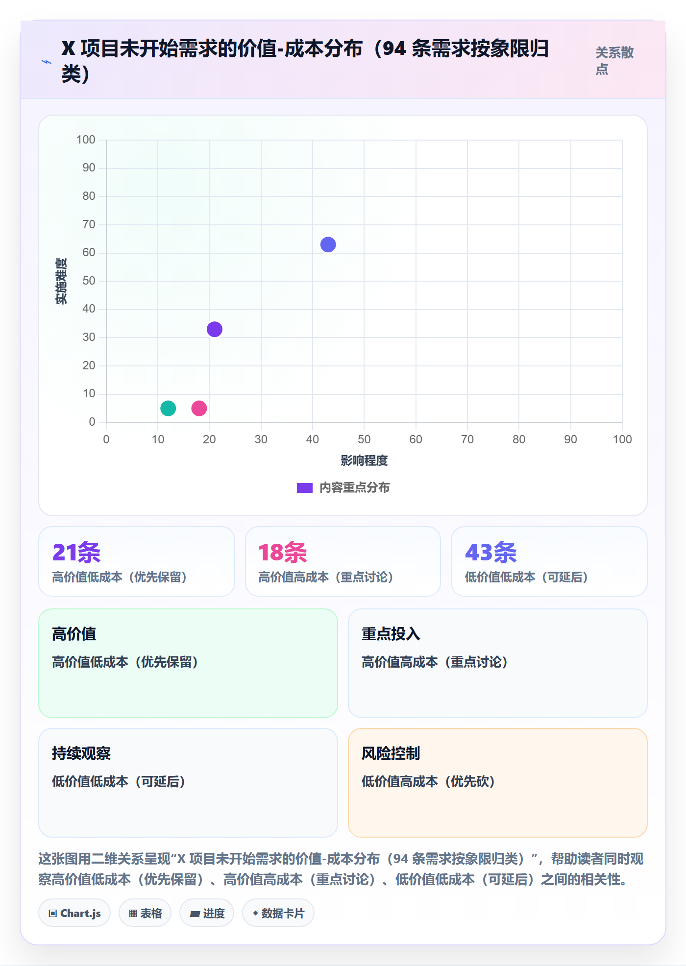 范围边界落地方案：项目负责人开展项目范围的数据分析案例解析