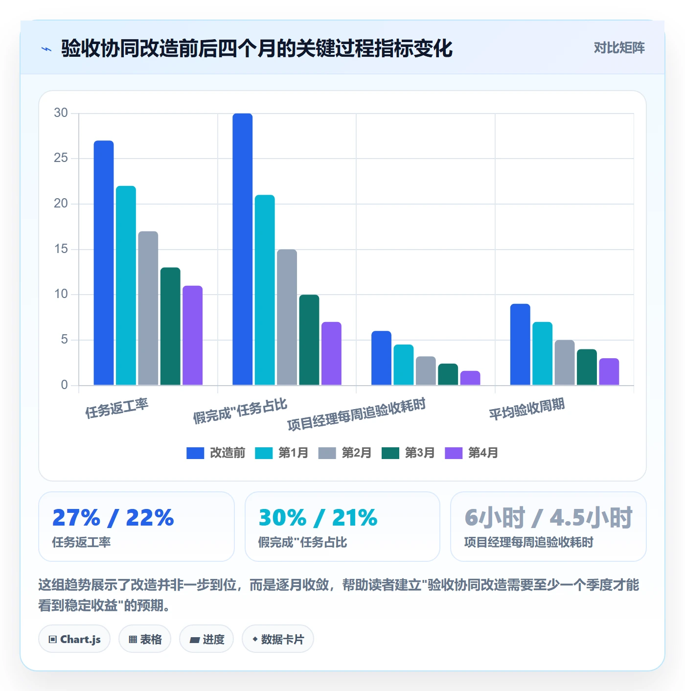 审核落地方案:研发团队开展任务验收的协同管理案例解析