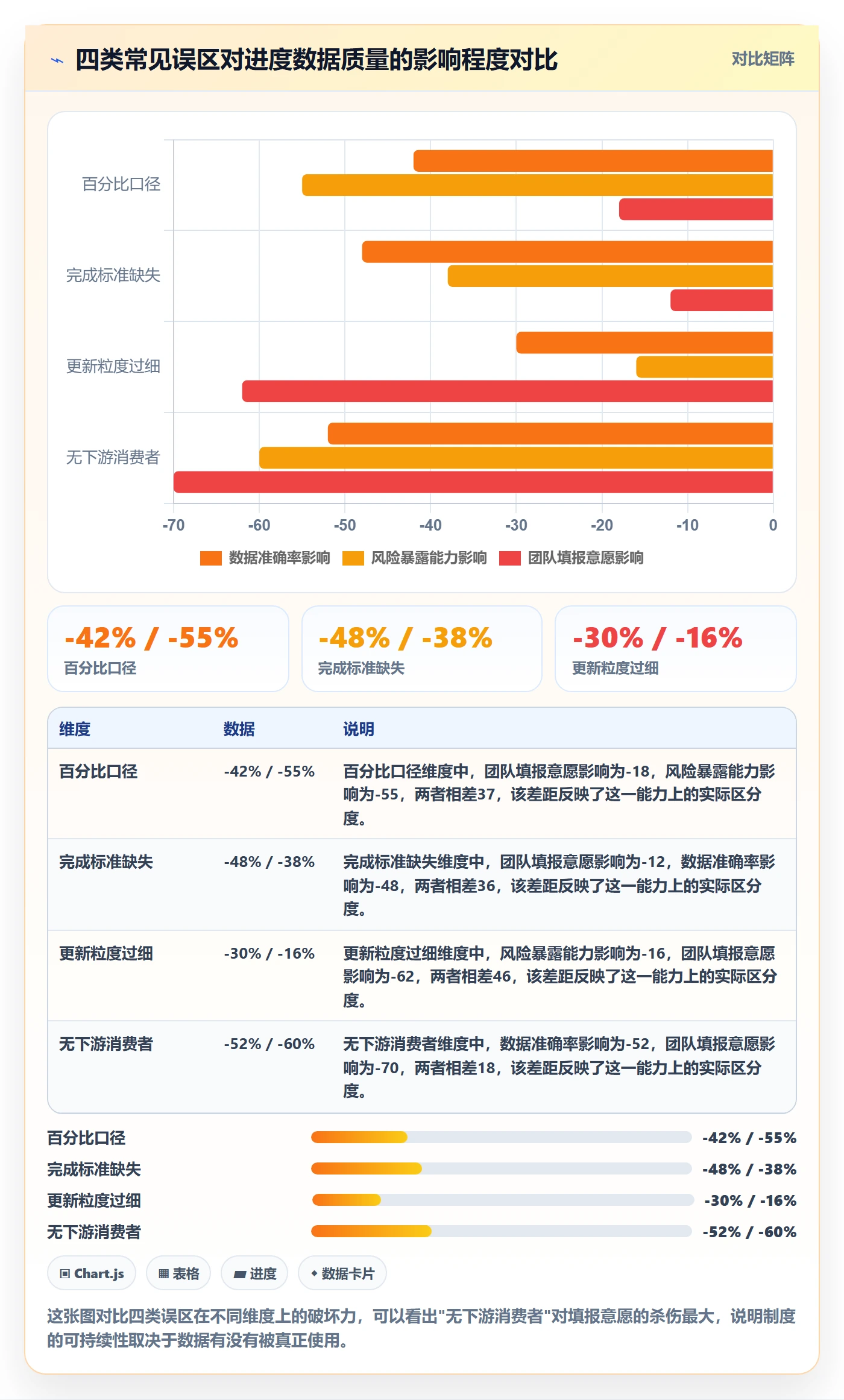进展怎么做？研发团队制度设计：进度跟踪从0到1