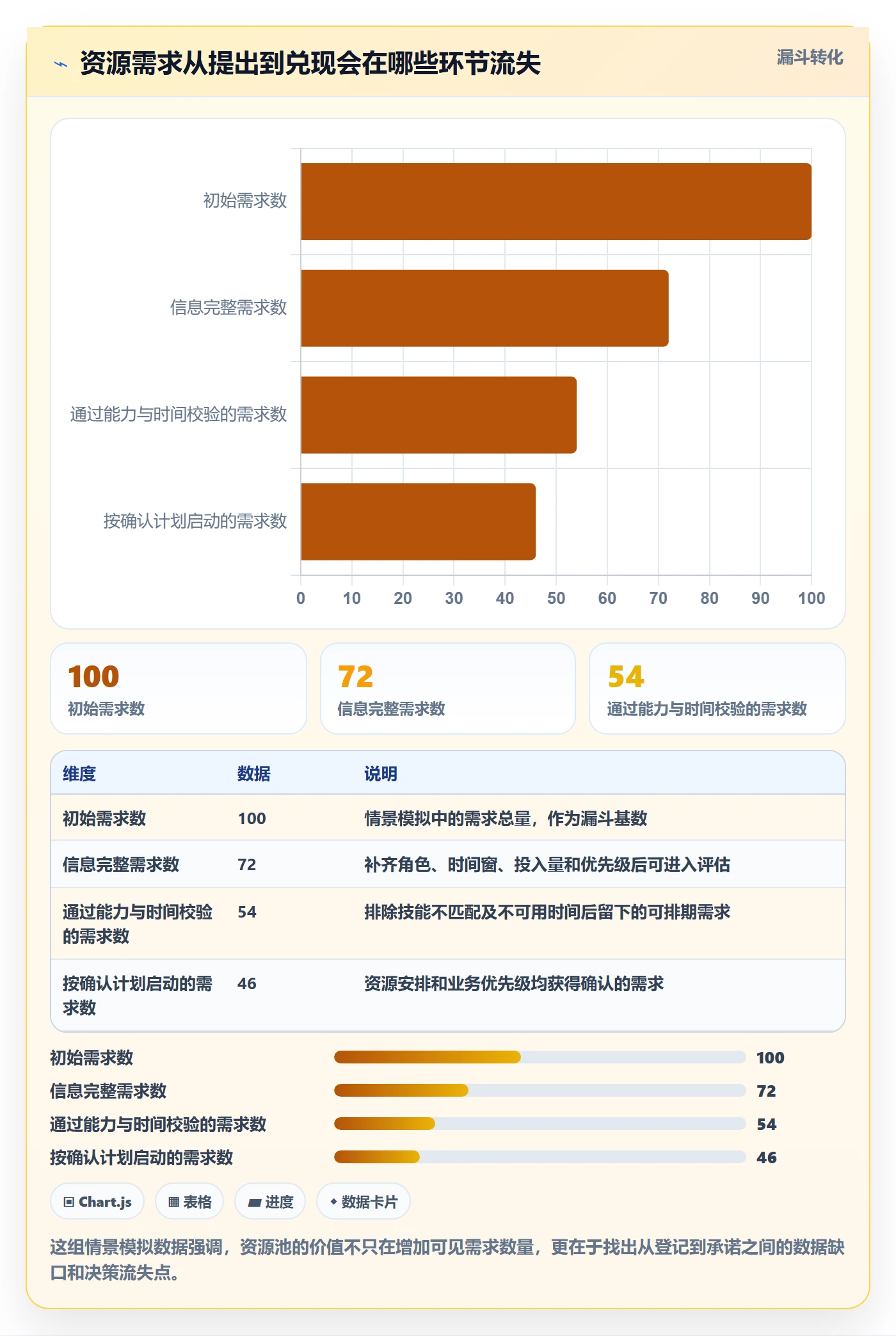 资源池落地方案：产品经理开展资源管理的数据分析案例解析
