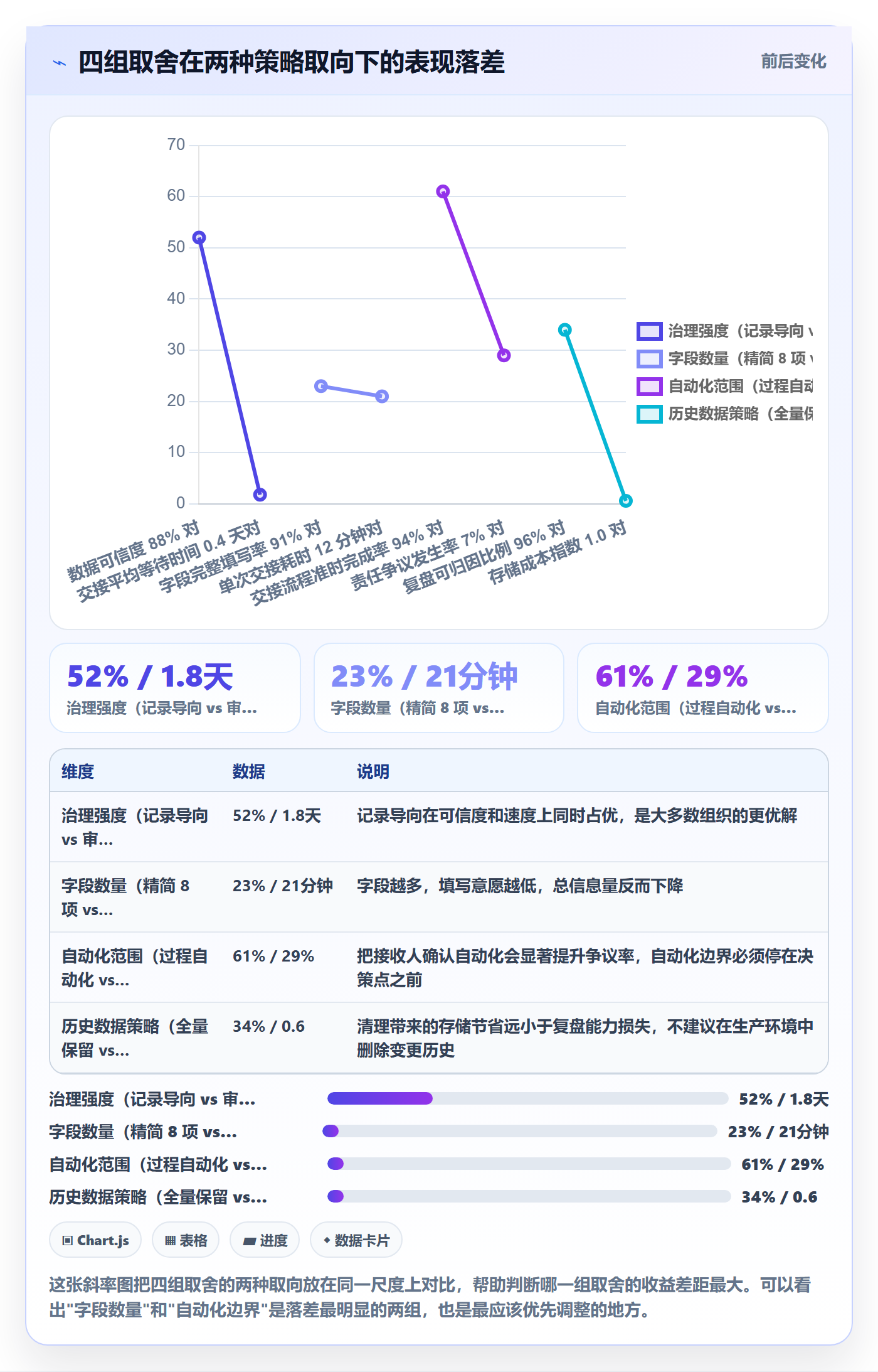 任务负责人变更怎么做?企业管理者流程优化:任务分派从0到1