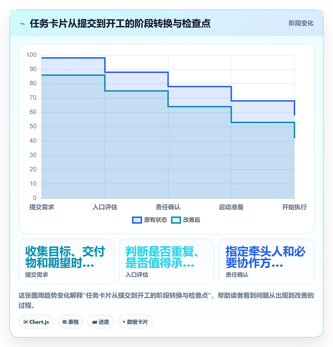 看板如何做好待处理?跨部门团队实操方法与操作步骤