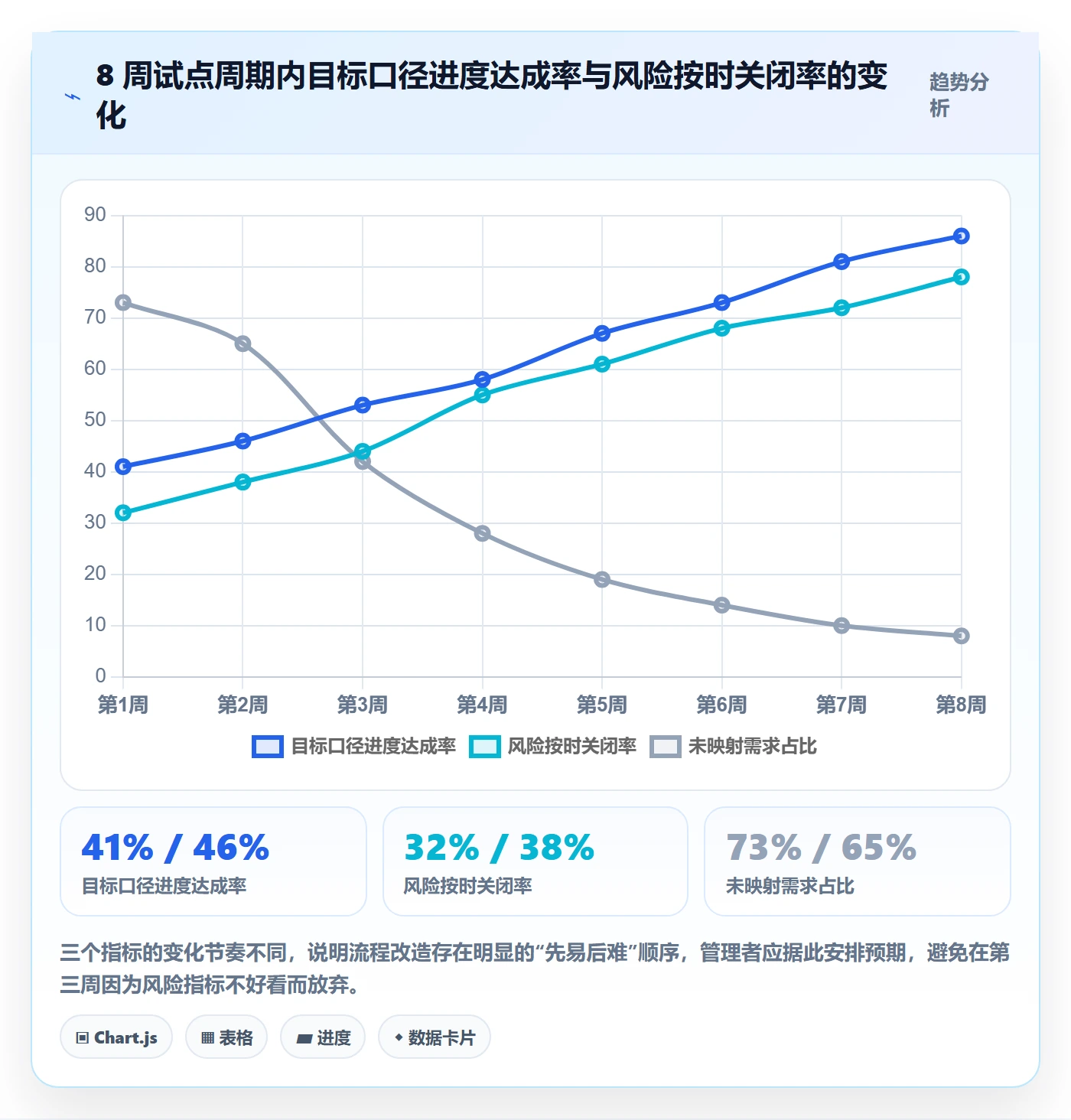 目标进度落地方案:研发团队开展项目目标的流程优化案例解析