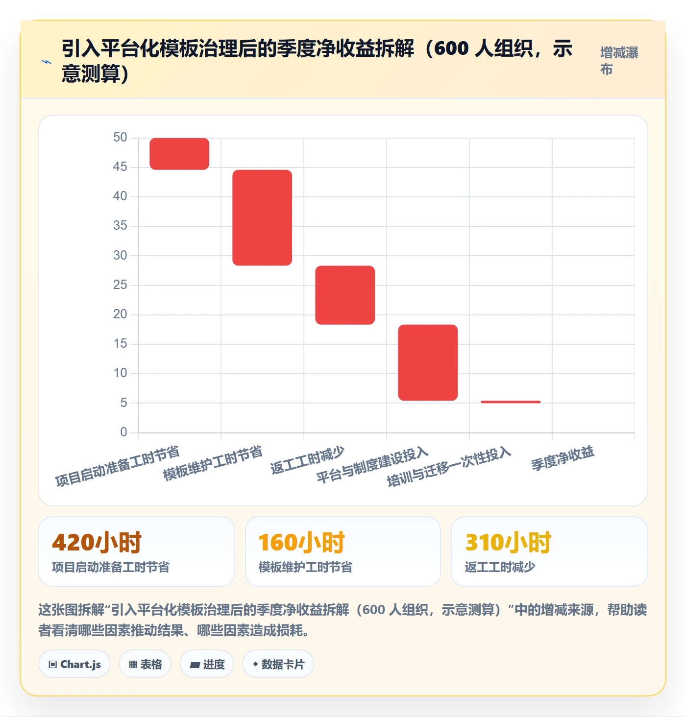 模板复用管理方法大全:项目经理项目模板制度设计落地清单
