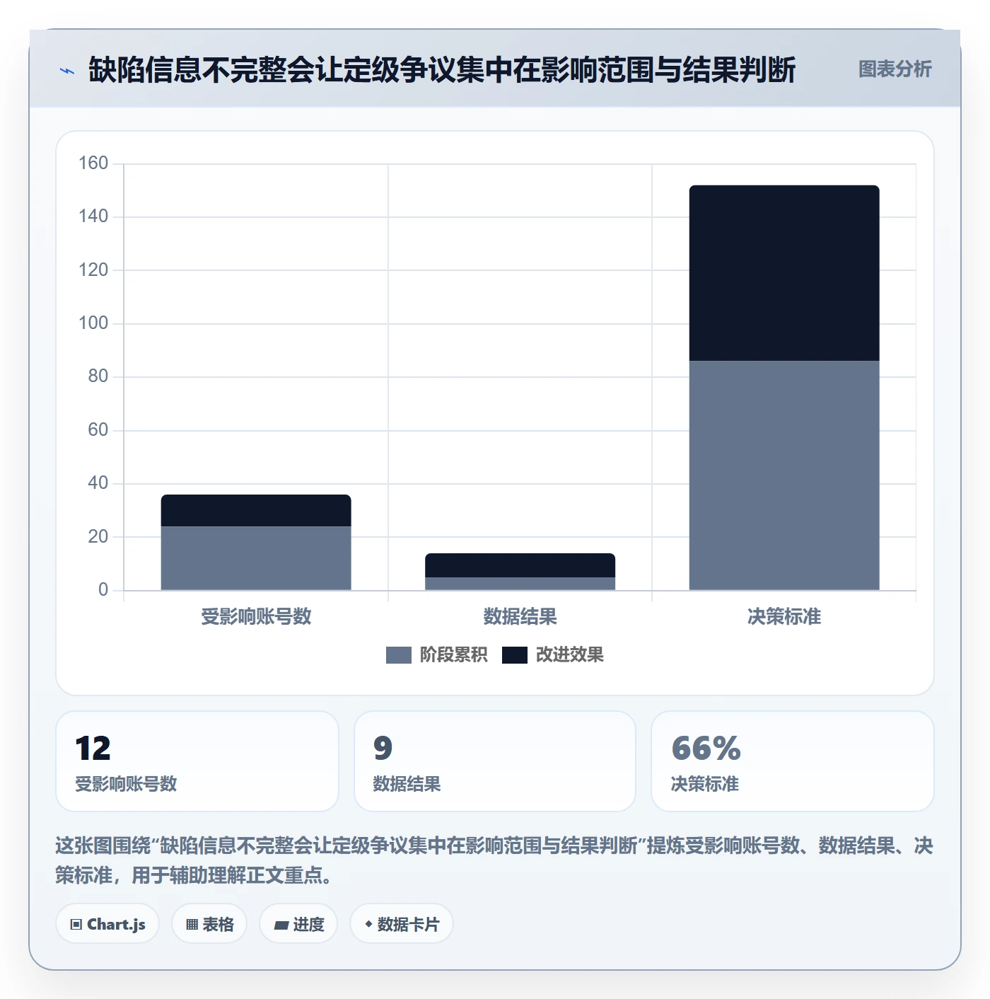 Bug / 缺陷如何做好严重程度？实施团队制度设计与操作步骤