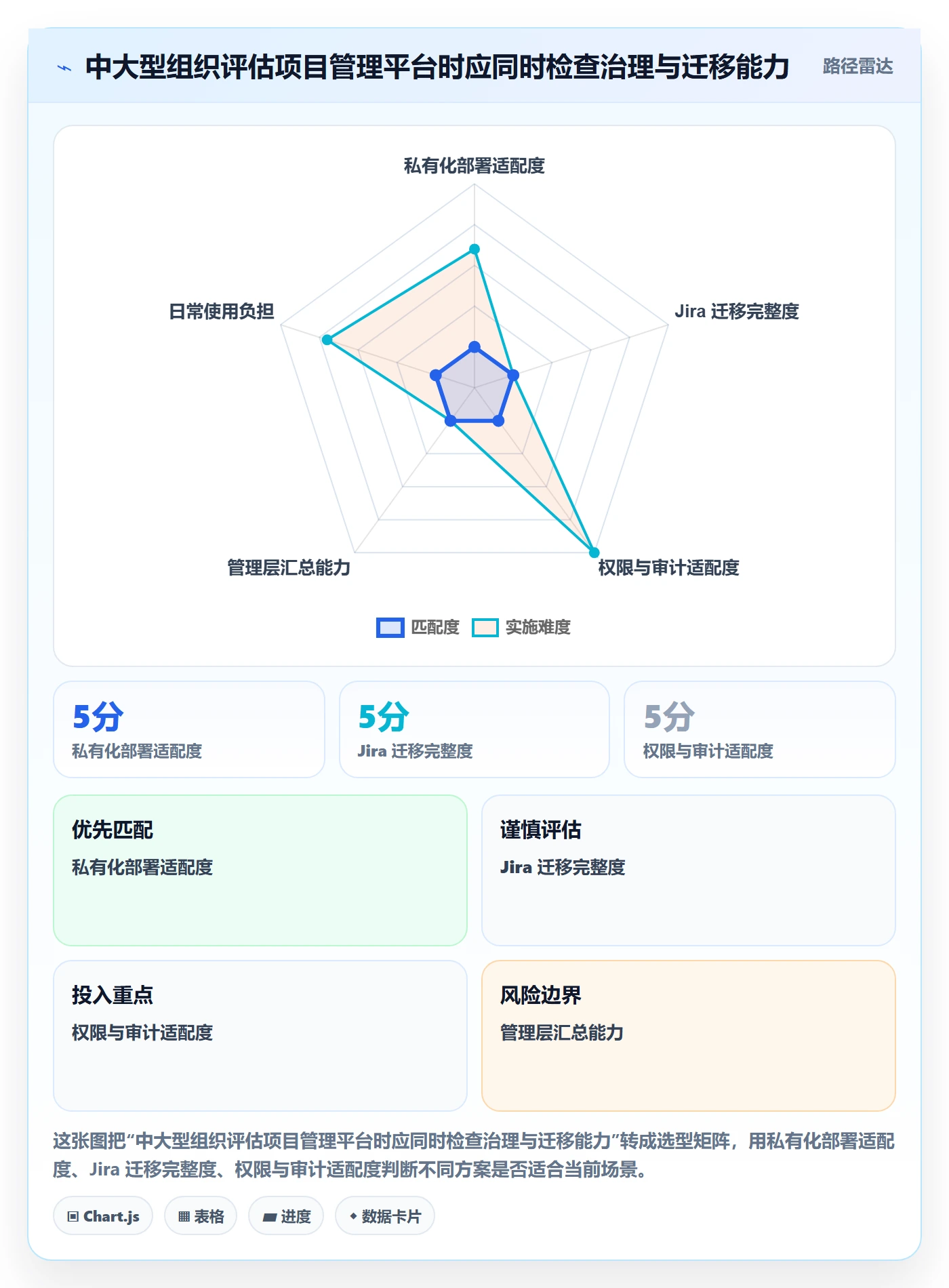 甘特图里程碑教程：管理层落地方案，避坑指南