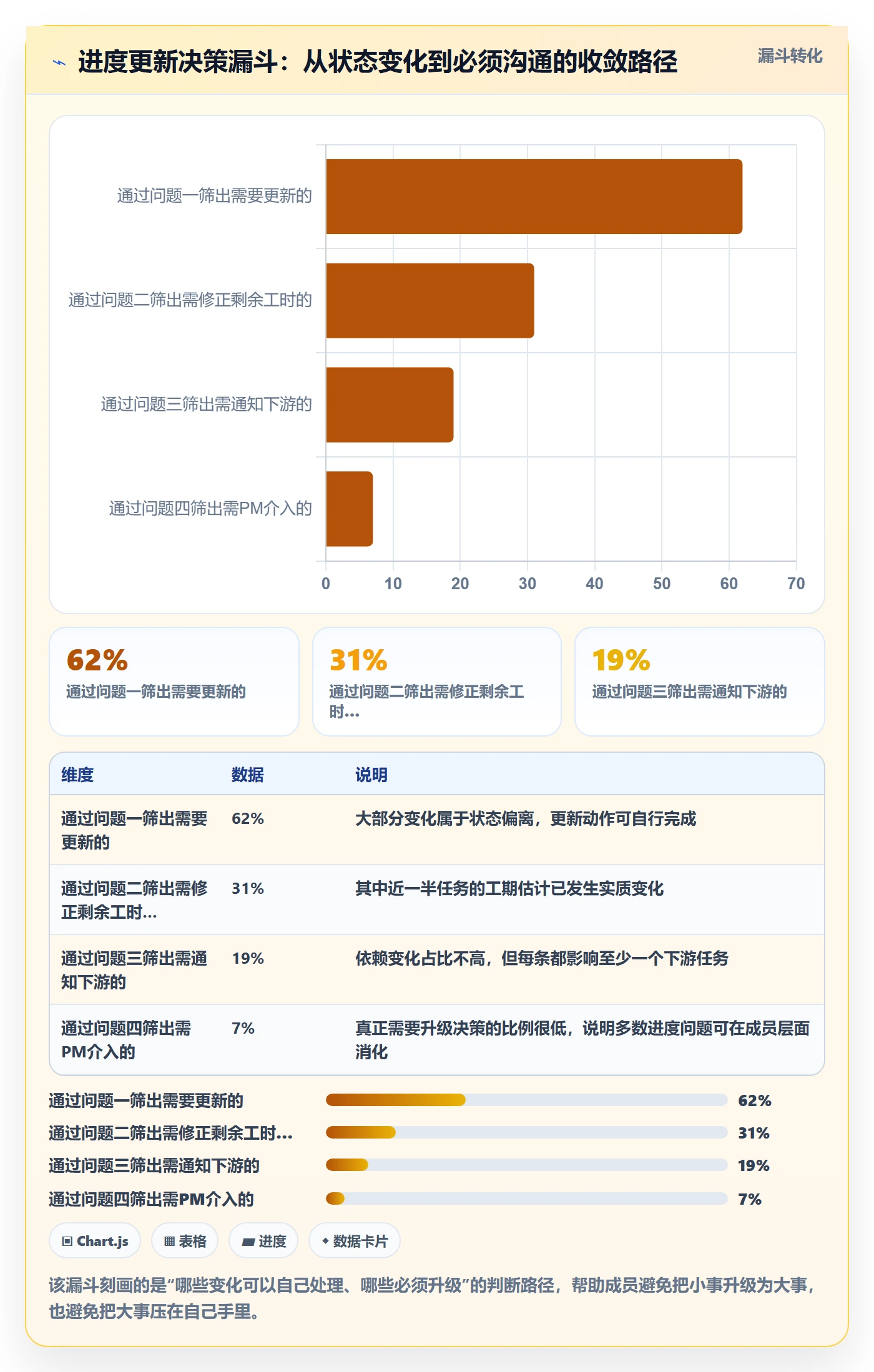进度管理进度更新教程:项目成员实操方法,避坑指南