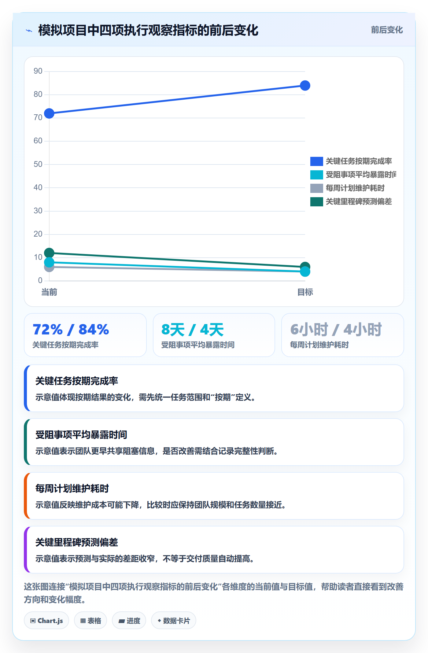 时间轴管理方法大全:实施团队甘特图效率提升落地清单