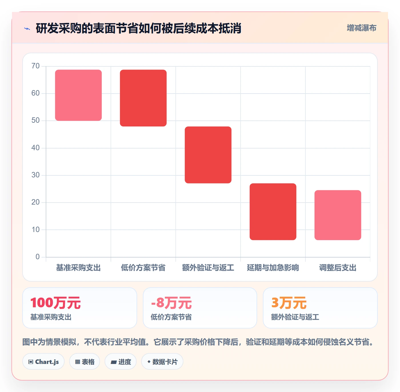 采购成本怎么做？研发团队数据分析：成本管理从0到1