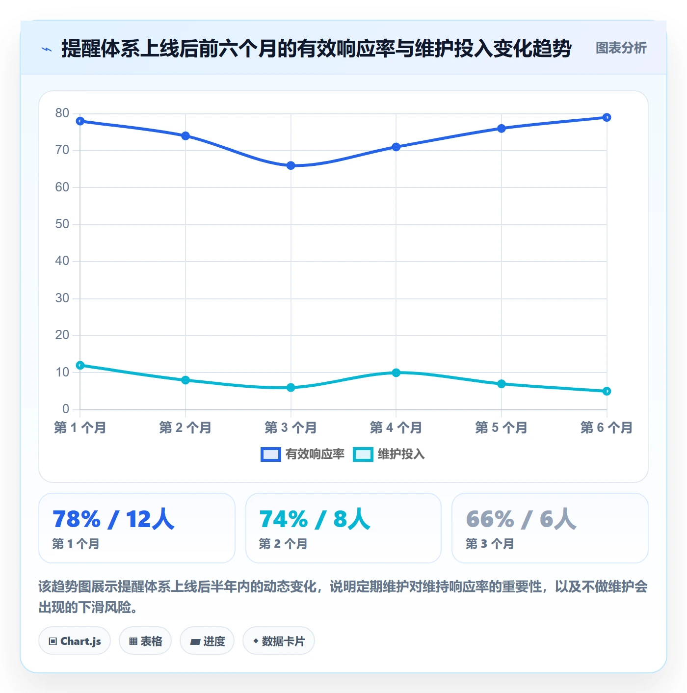 任务提醒自动提醒教程:实施团队实操方法,避坑指南