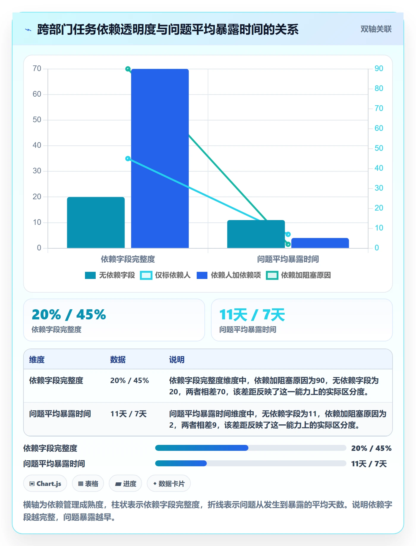 项目规划实施计划全流程:跨部门团队最佳实践与一文讲清
