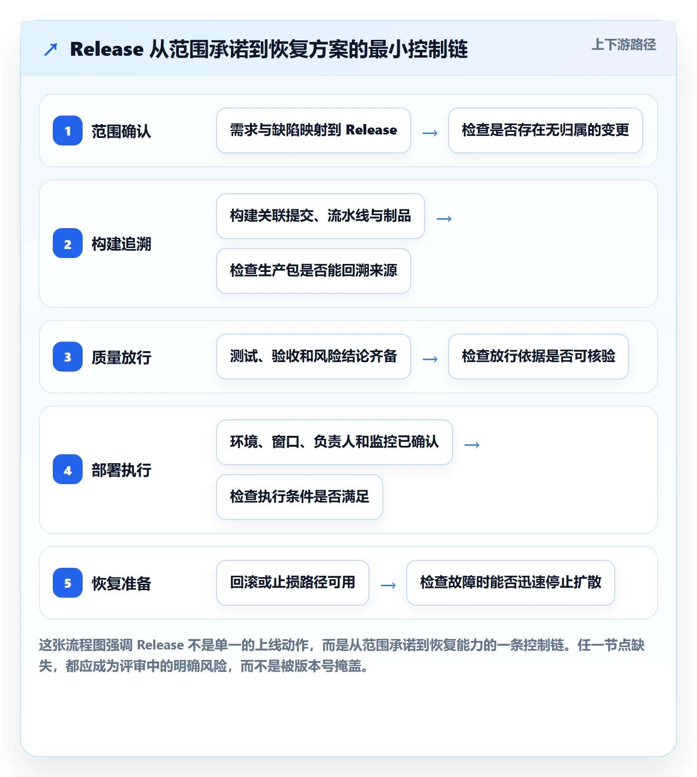 Release最佳实践：项目负责人版本管理入门指南，常见问题