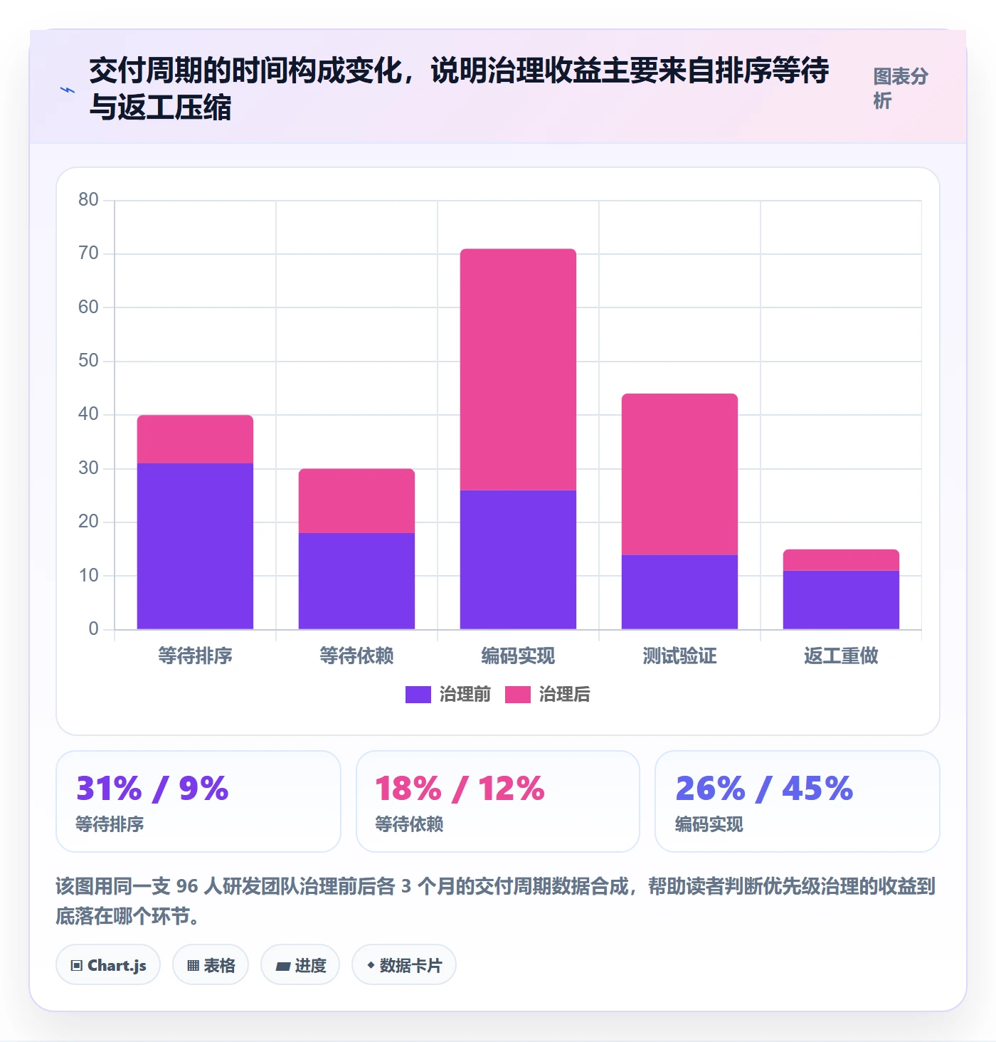 优先级管理指南:研发团队如何做好任务属性,协同管理全流程