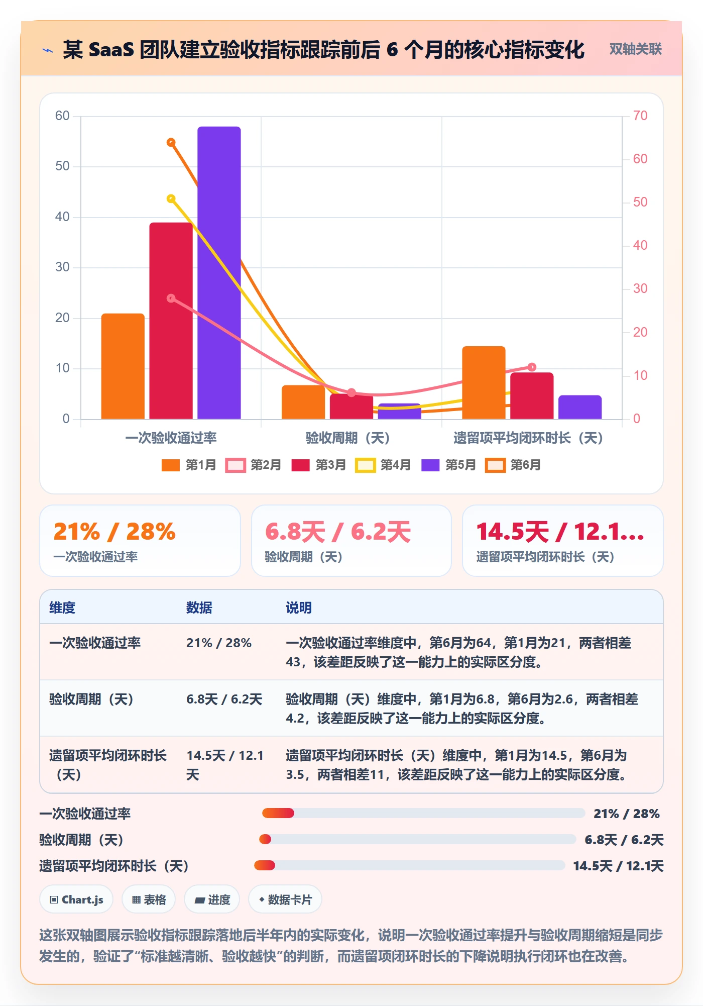 验收标准流程与规范:产品经理任务验收落地方案关键指标