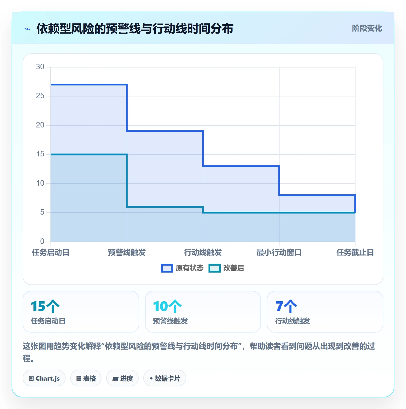 提前提醒管理指南:企业管理者如何做好任务提醒,制度设计全流程