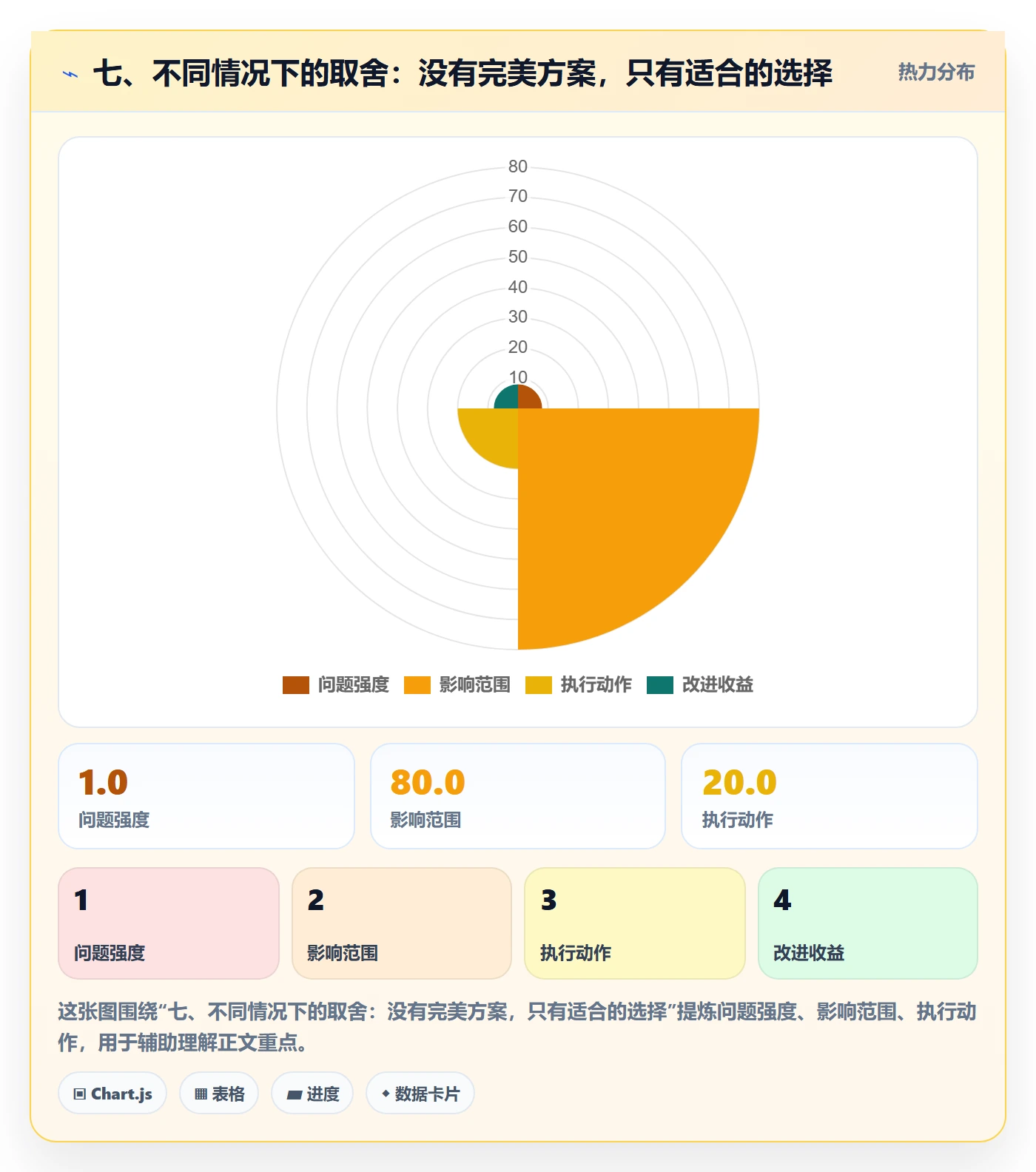 七、不同情况下的取舍:没有完美方案,只有适合的选择