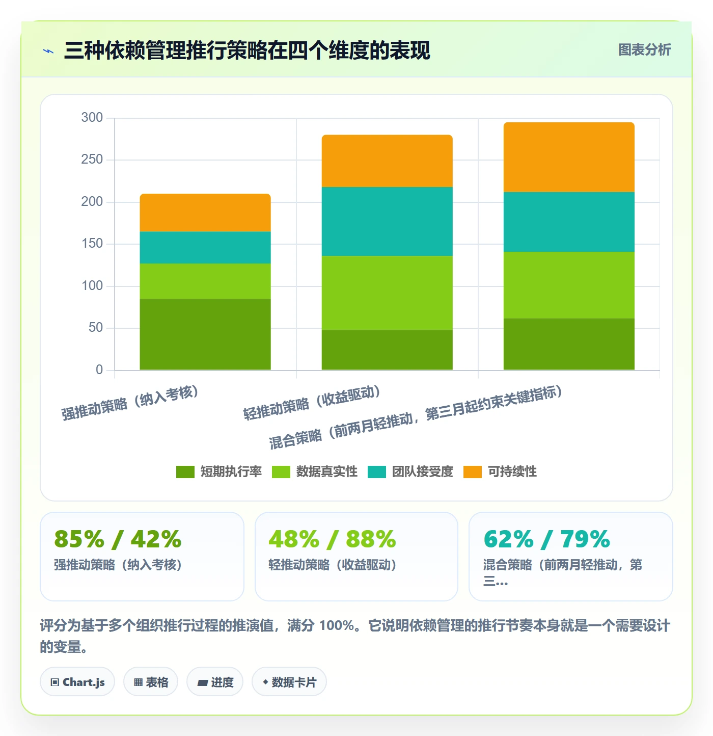 后置任务管理方法大全:PMO任务依赖入门指南落地清单